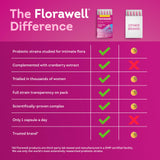 Florawell Vaginal Probiotics capsules with cranberry extract