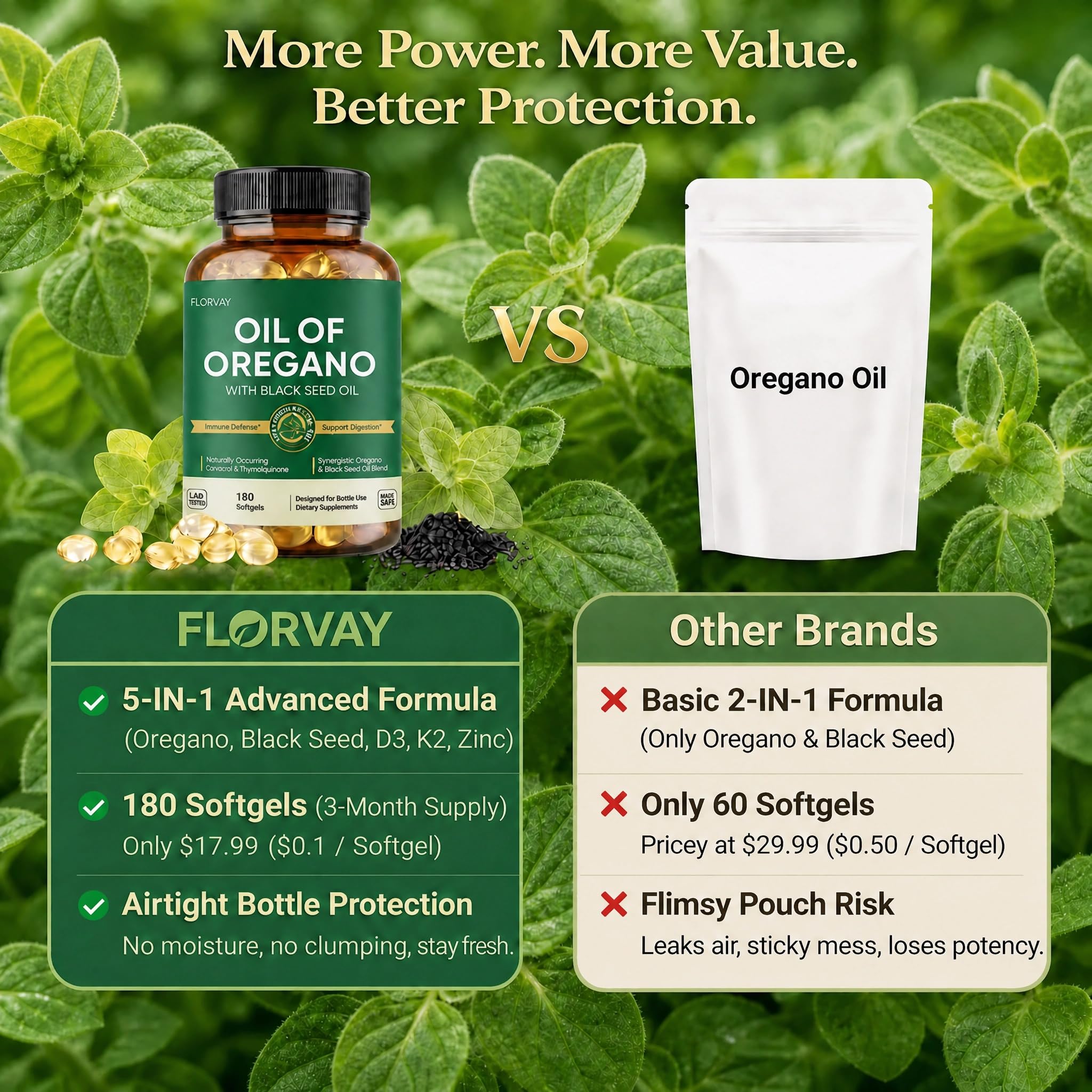 Florvay Oregano Oil Capsules 300mg with olive oil