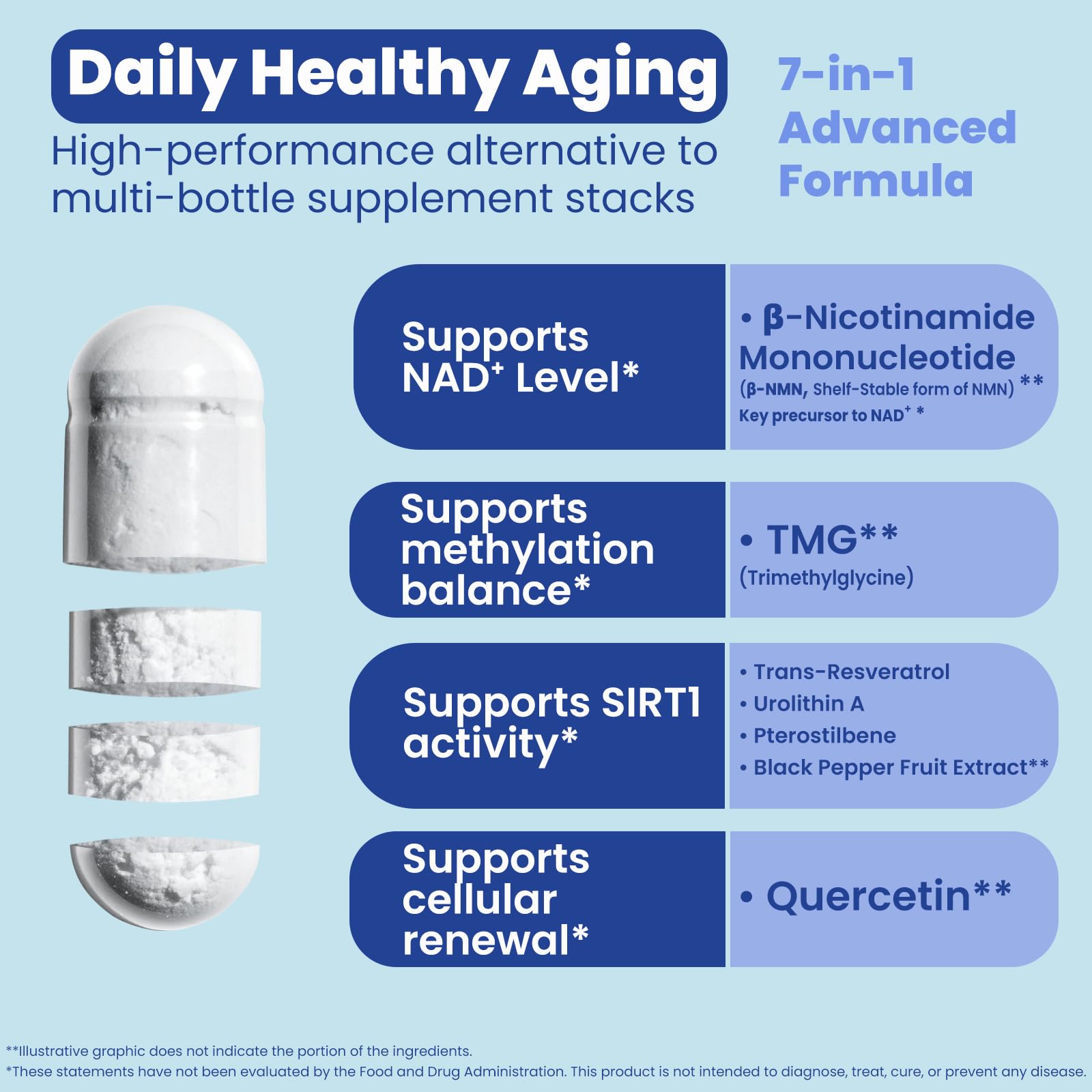Florvay Quercetin Supplement capsules close-up