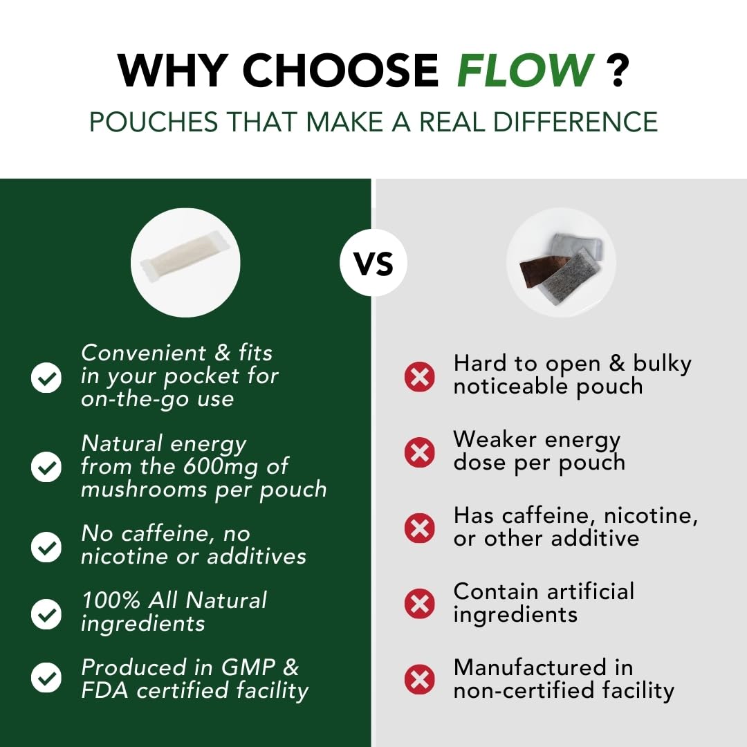 Flow Pouches Natural Focus Pouches lifestyle scene