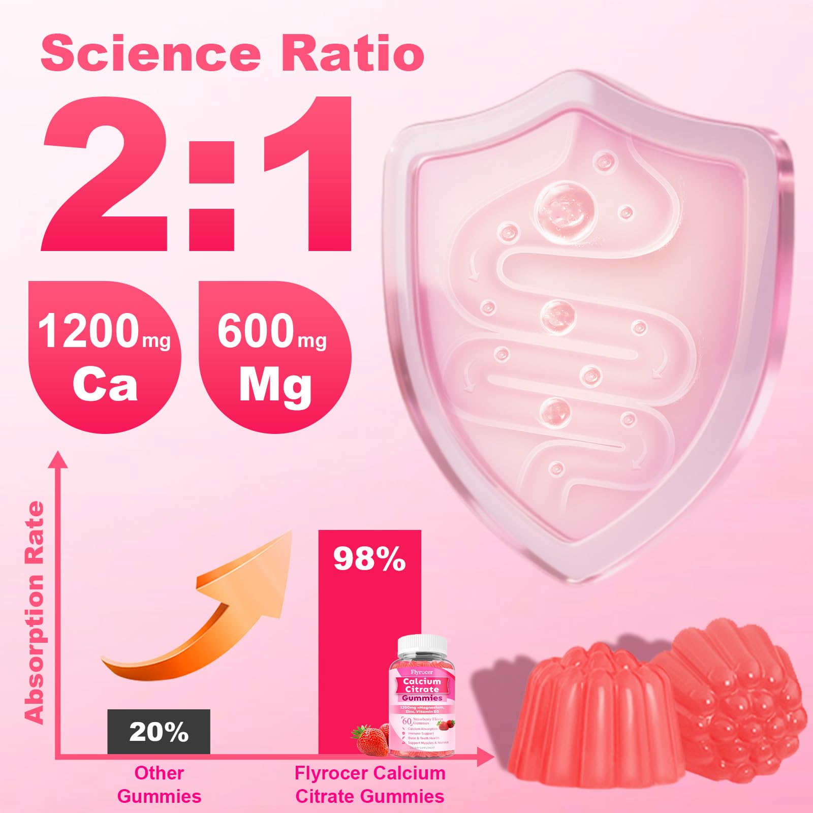 Flyrocer Calcium Citrate Gummies with fresh strawberries