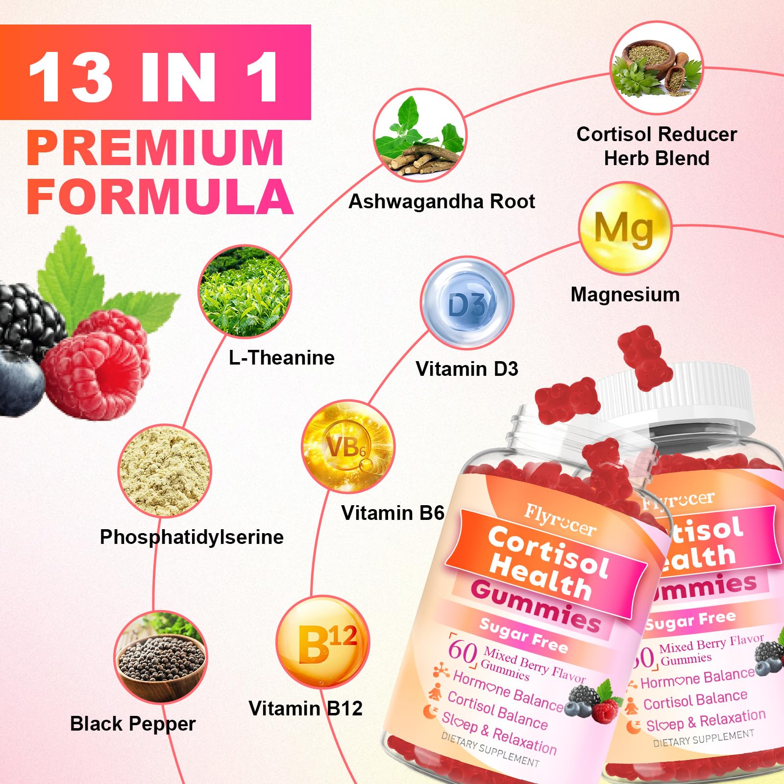 Flyrocer Cortisol Health Gummies side view with dosage details