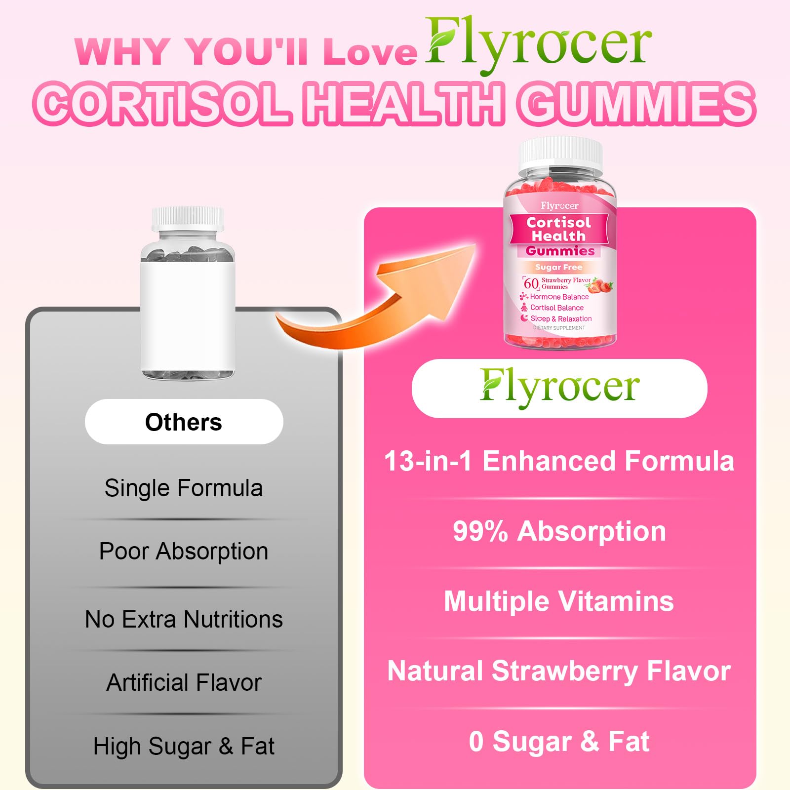 Flyrocer Cortisol Supplements 60 Gummies bottle open