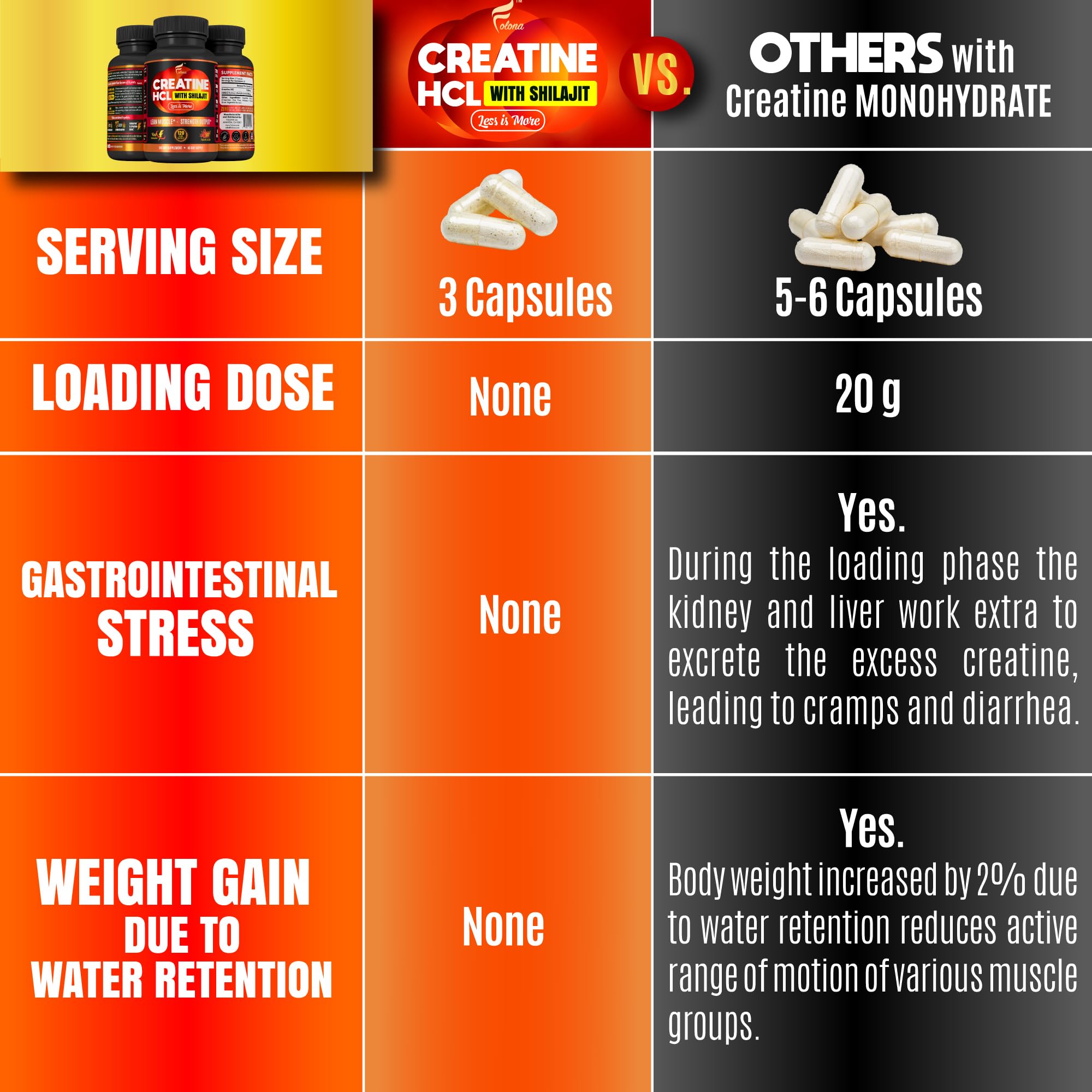 FOLONA Creatine HCl with Shilajit 90 Capsules with measuring cup