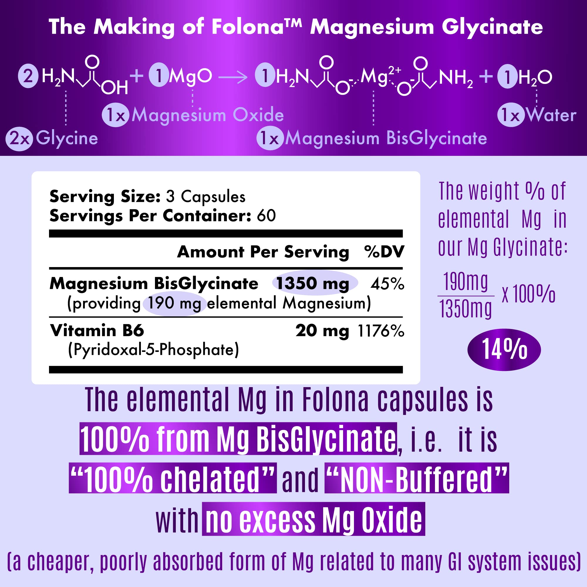 FOLONA Magnesium Glycinate capsules back view with supplement facts
