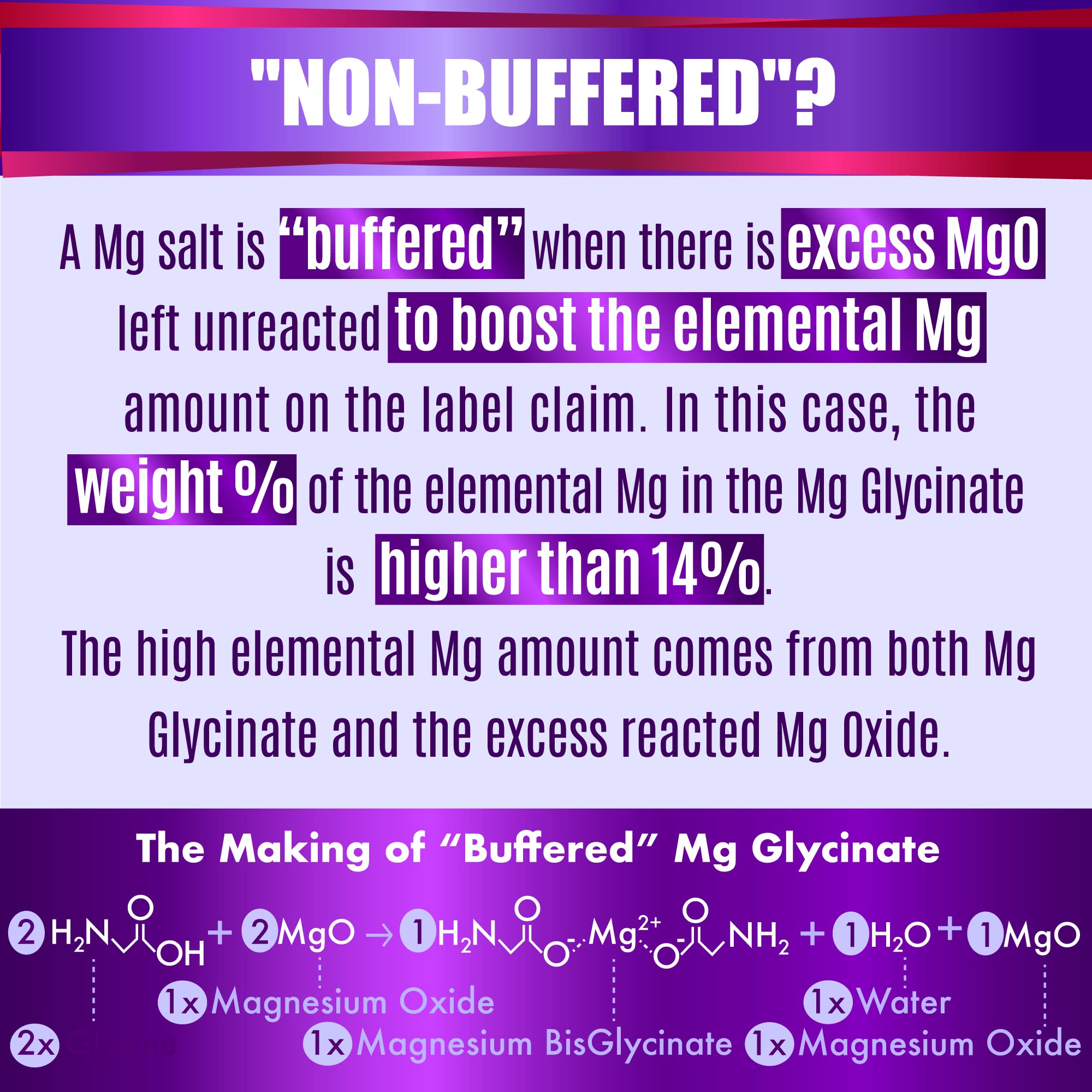 FOLONA Magnesium Glycinate capsules on a wooden table