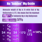 FOLONA Magnesium Glycinate capsules open bottle view