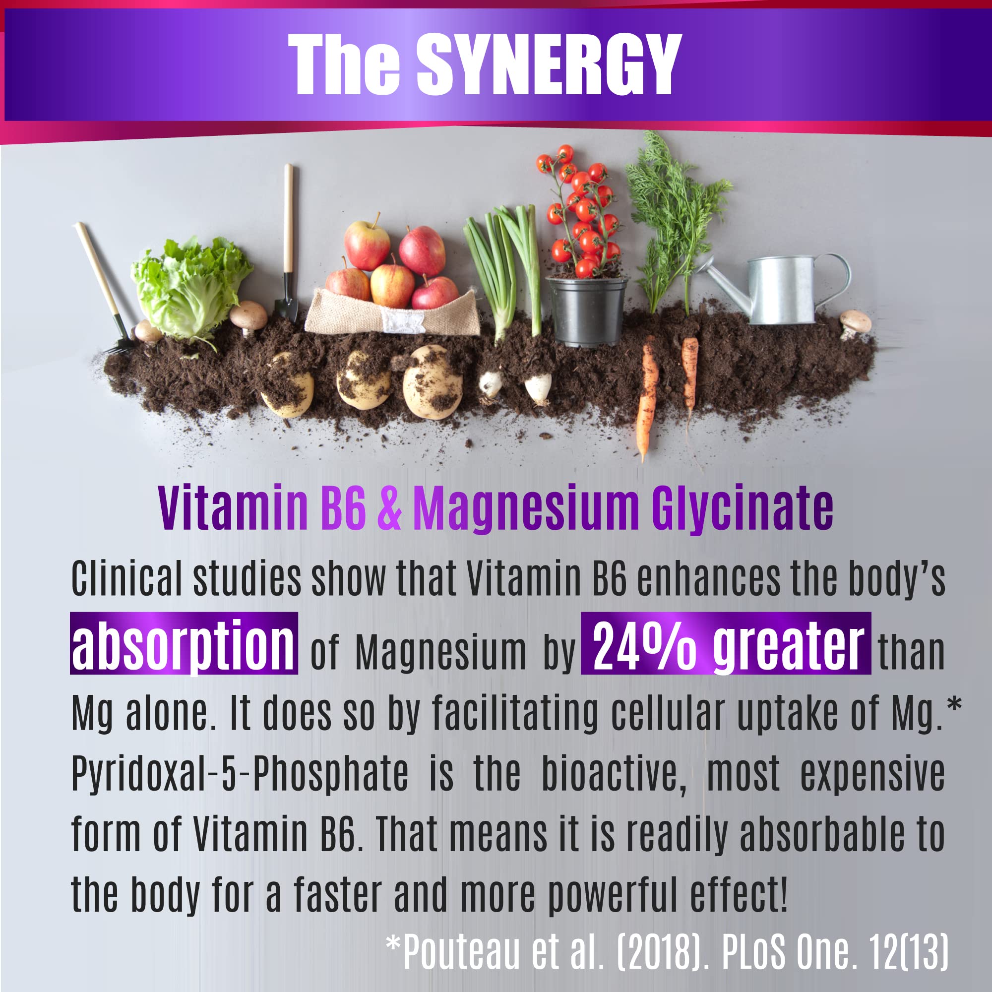 FOLONA Magnesium Glycinate capsules with Vitamin B6 ingredients