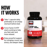 Force Factor 5-HTP capsules on a wooden surface