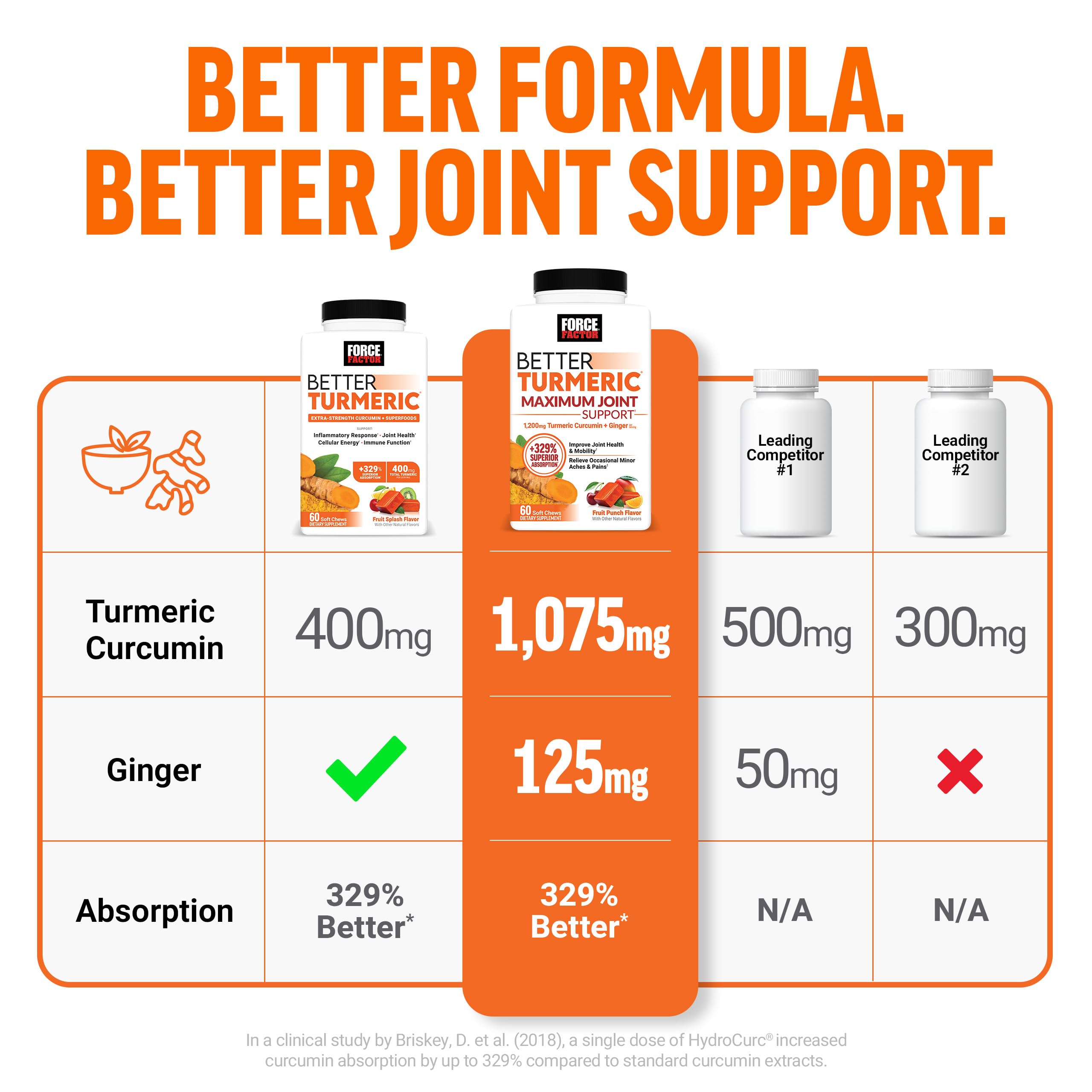 Force Factor Better Turmeric Soft Chews in a bowl