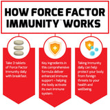Force Factor daily wellness Supplement 350g back view with nutritional information