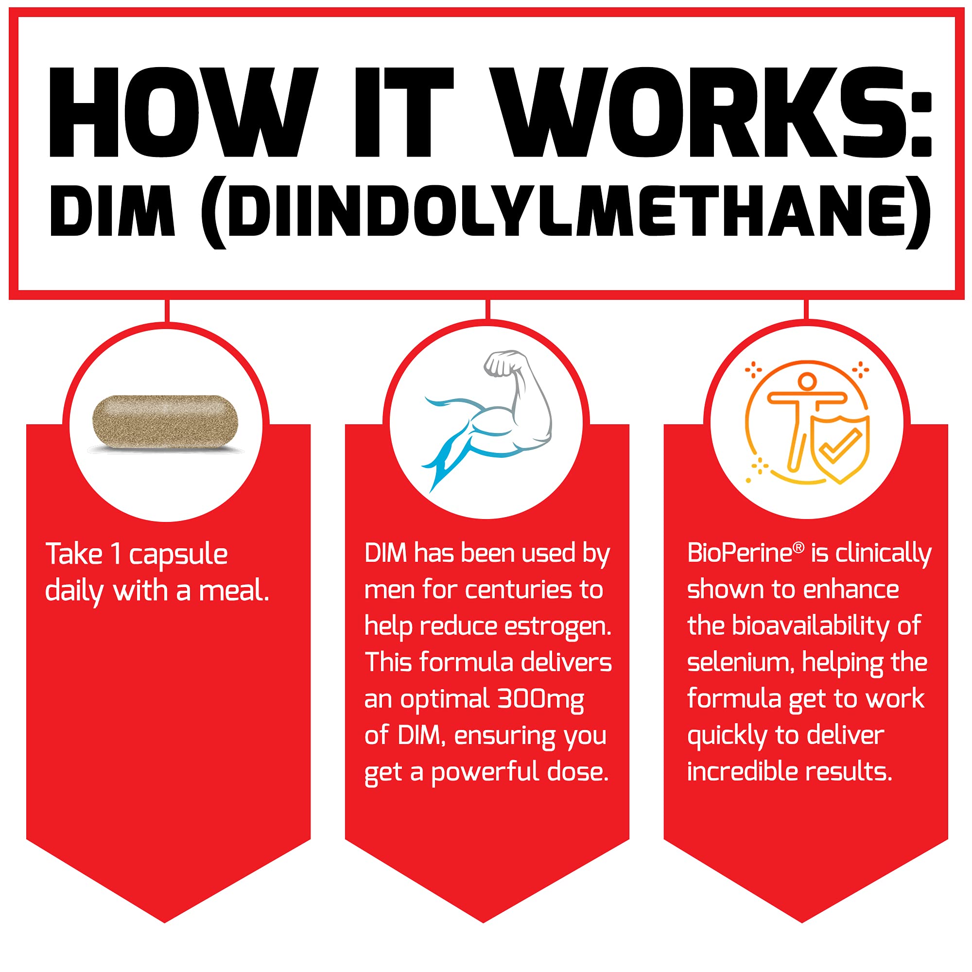 Force Factor DIM Supplement ingredients list