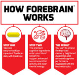 Force Factor Forebrain capsules in hand