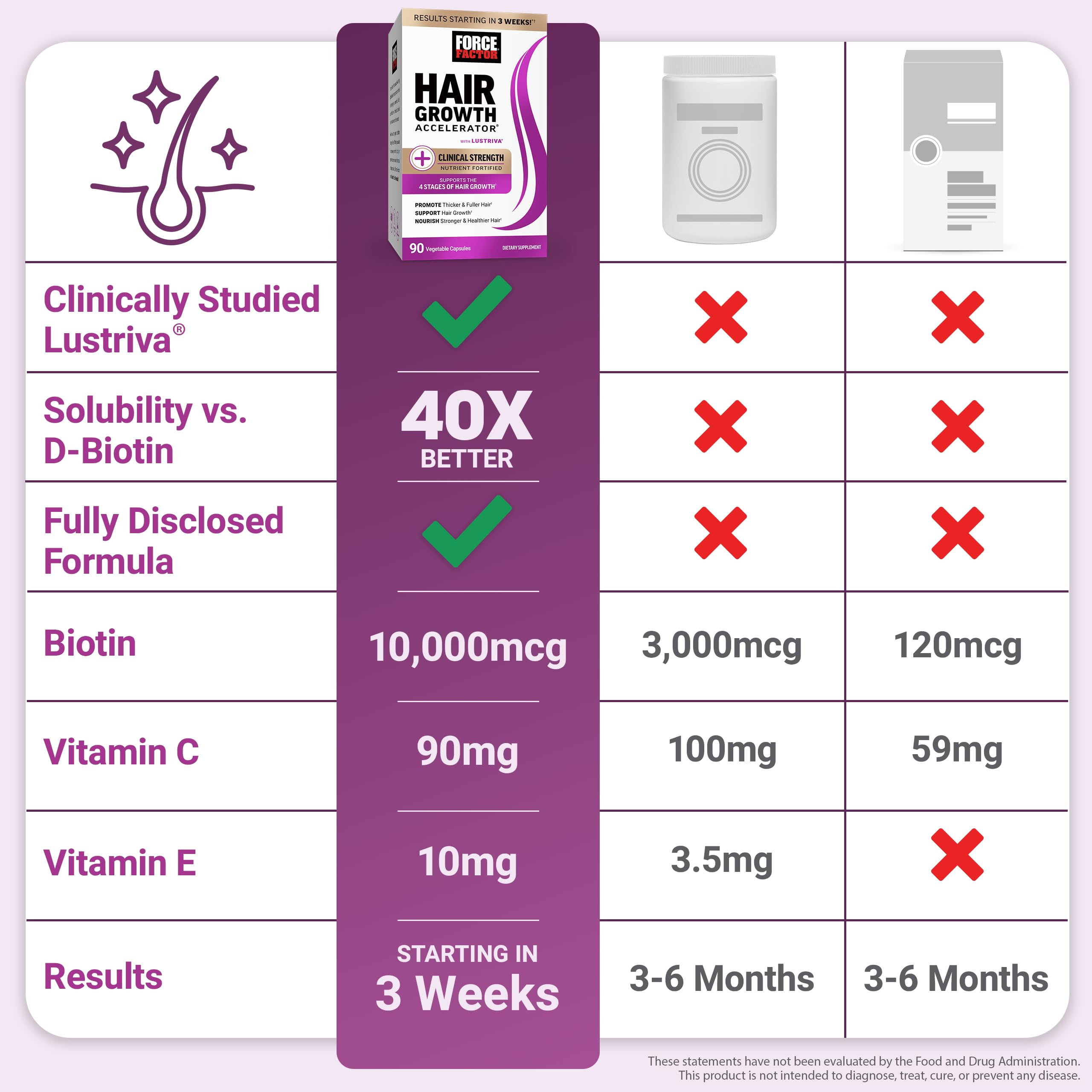 Force Factor Hair Growth Accelerator lifestyle scene on a vanity