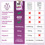Force Factor Hair Growth Accelerator lifestyle scene on a vanity