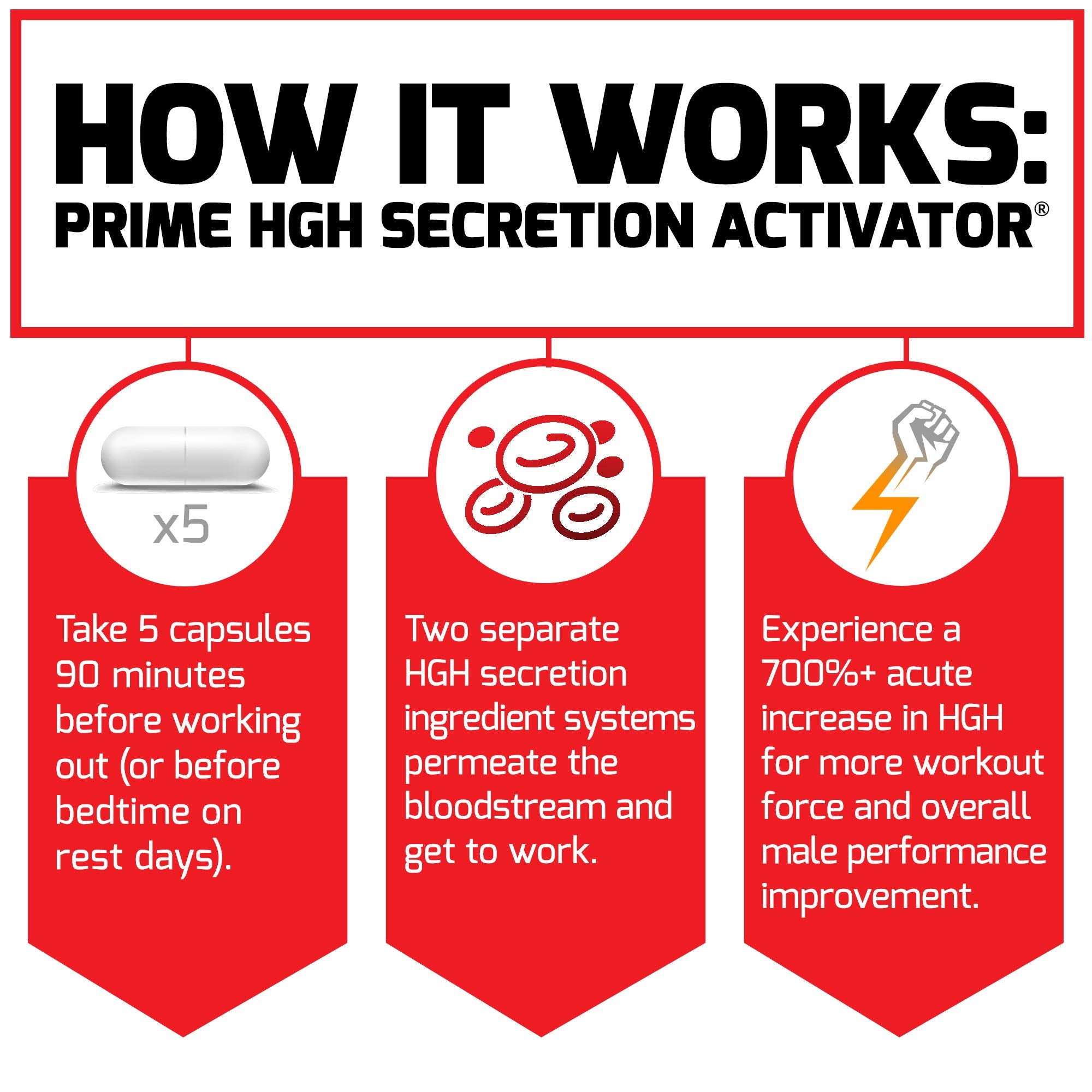 Force Factor HGH Secretion Activator in a gym setting