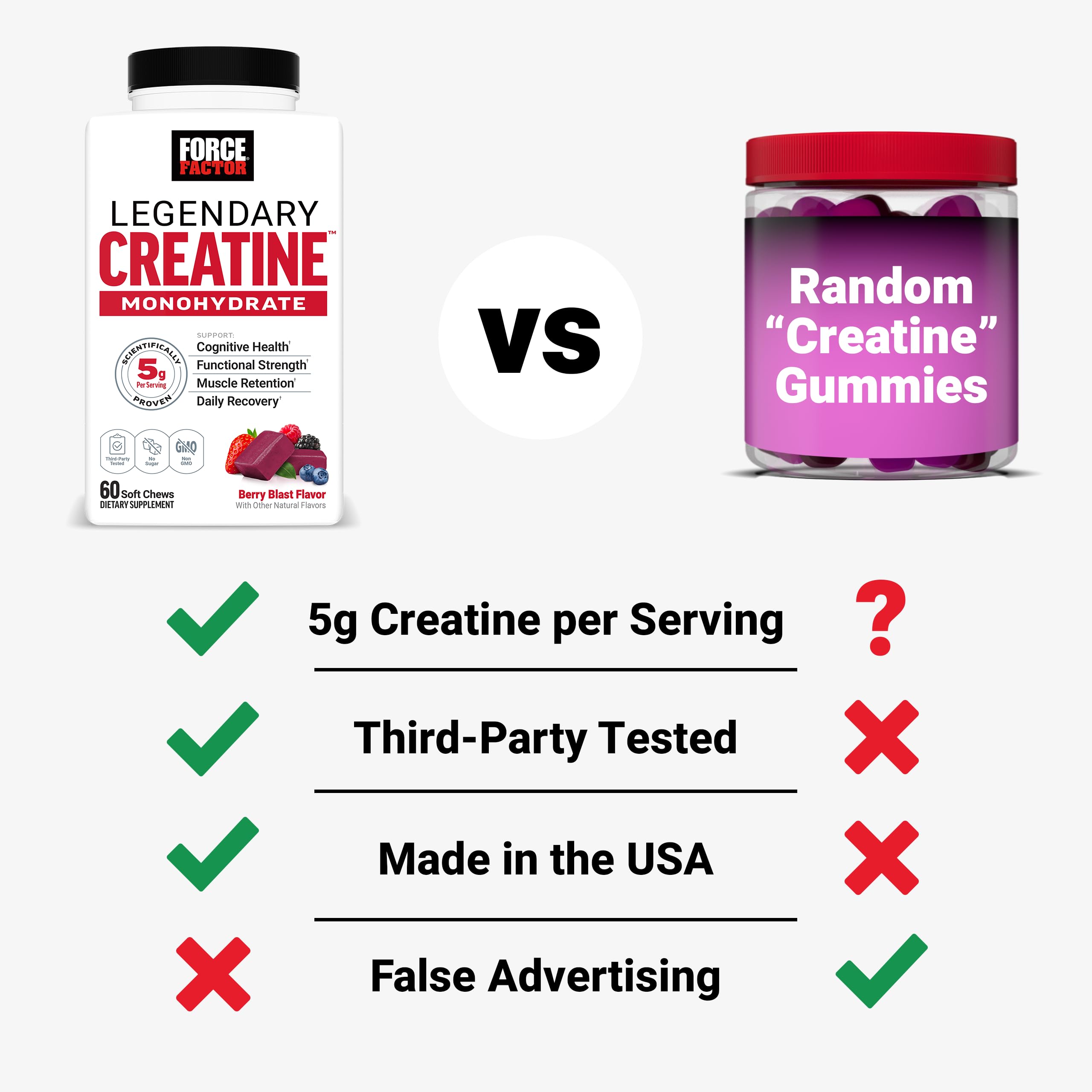 Force Factor Legendary Creatine Soft Chews opened package with chews visible