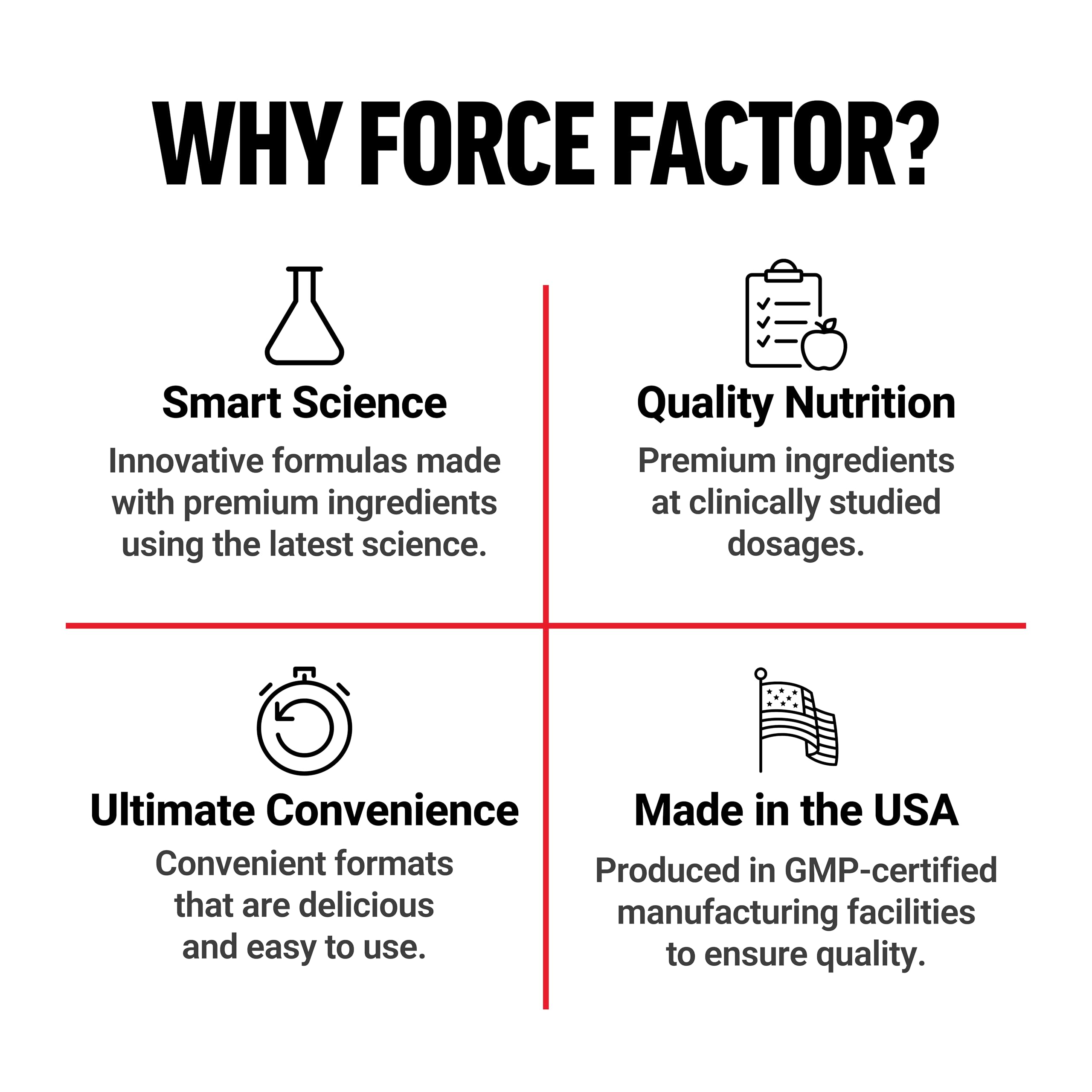 Force Factor Milk Thistle supplement with dandelion root and artichoke