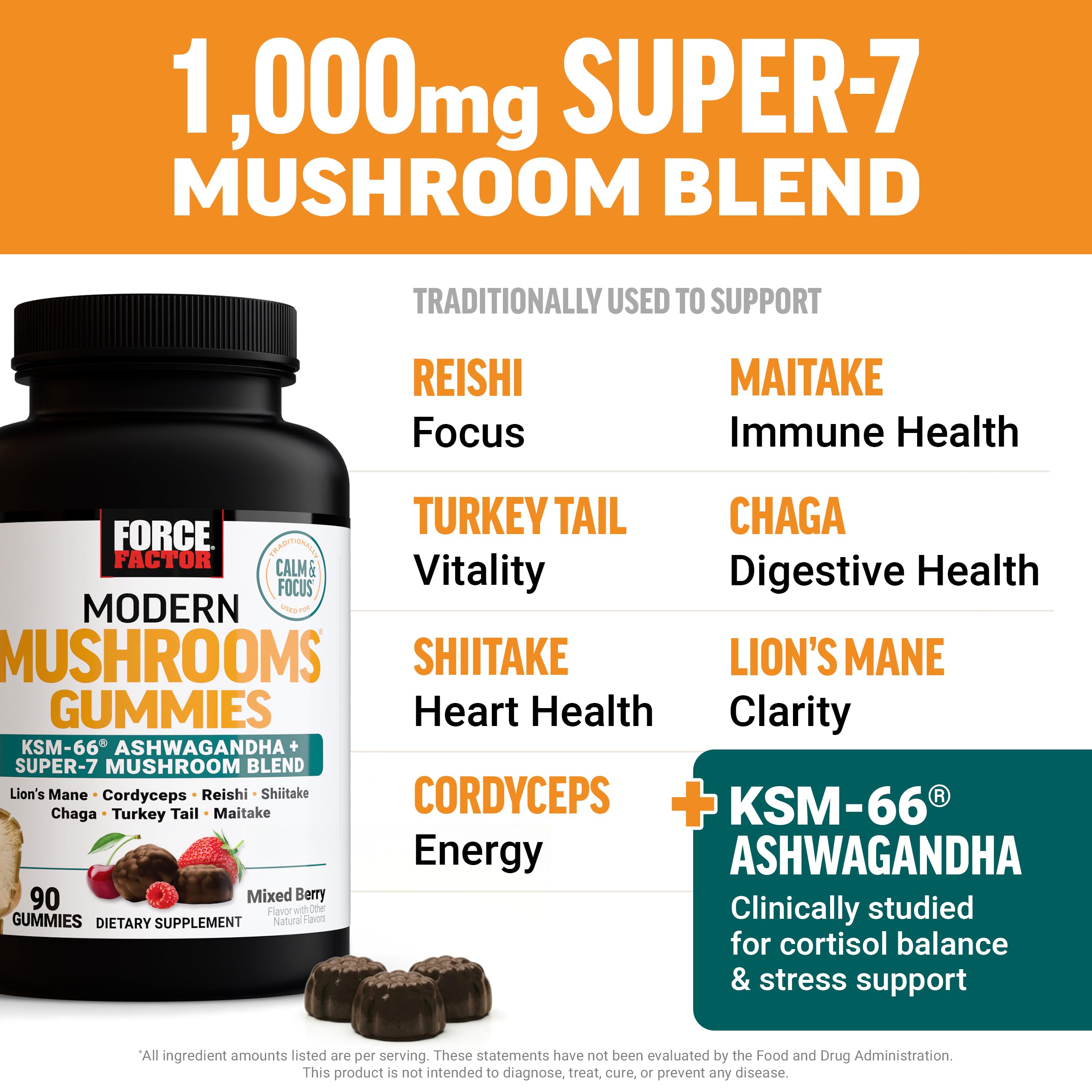 Force Factor Modern Mushrooms Gummies side view showing ingredients