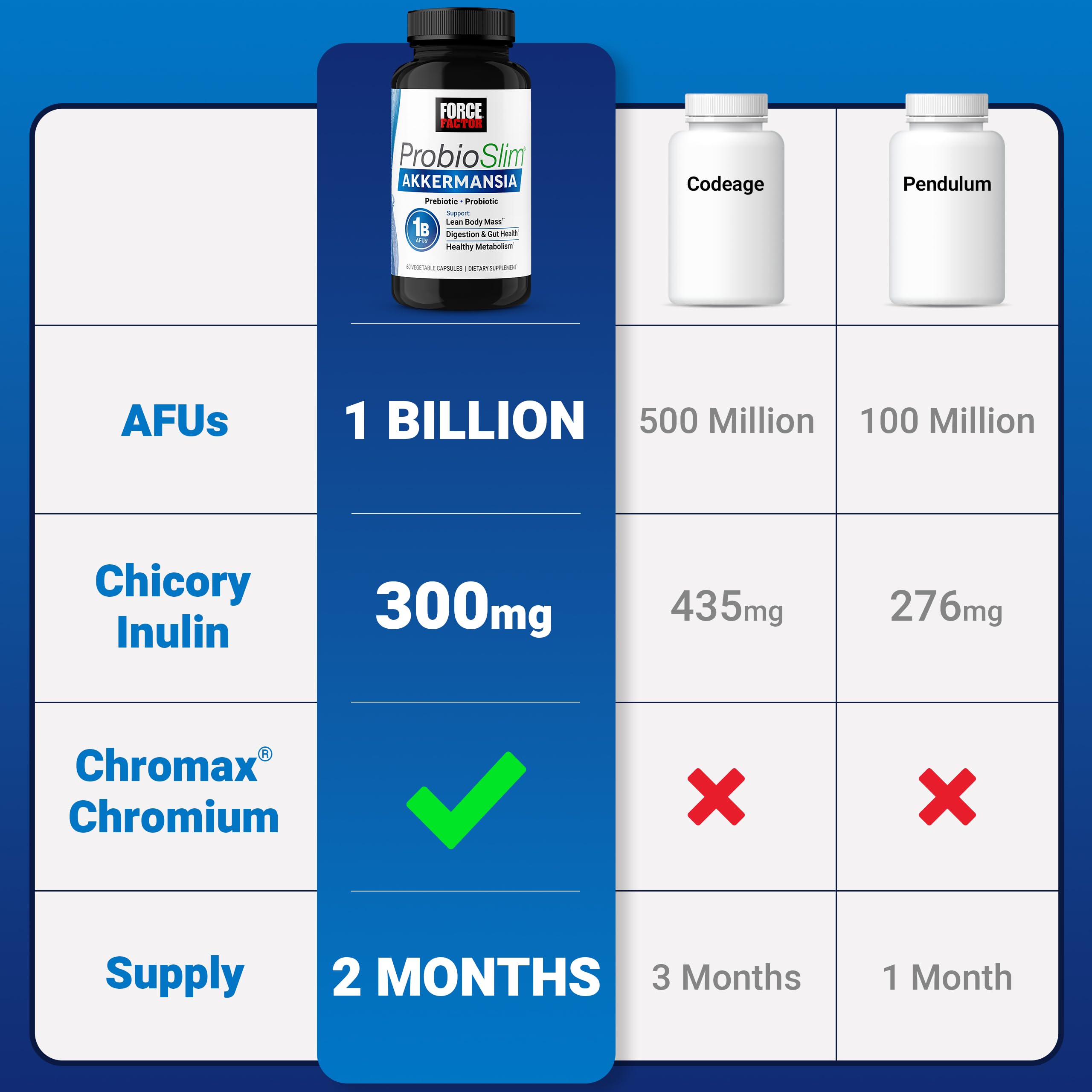 Force Factor ProbioSlim Akkermansia Muciniphila Probiotic product display