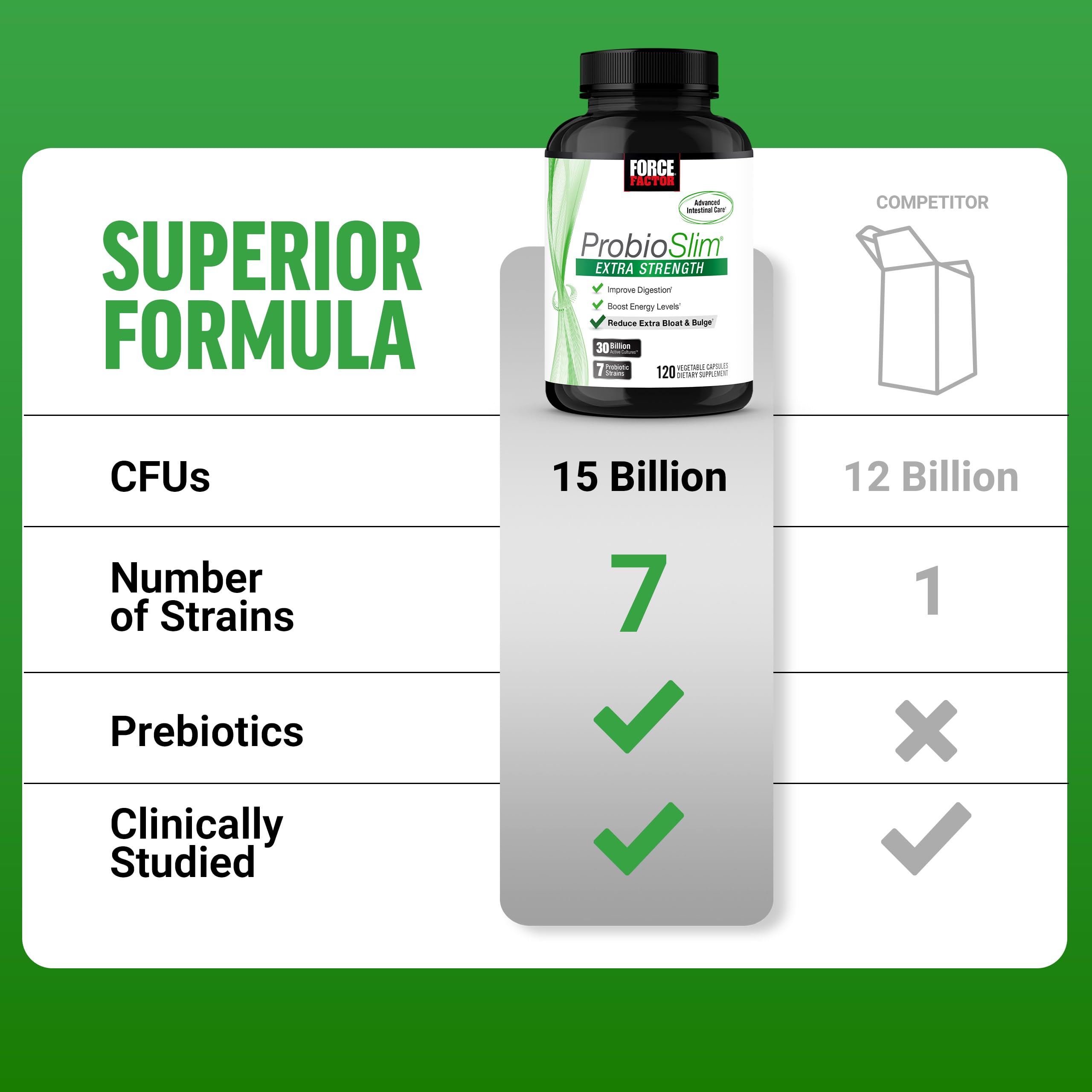 Force Factor ProbioSlim Extra Strength Probiotic capsules close-up