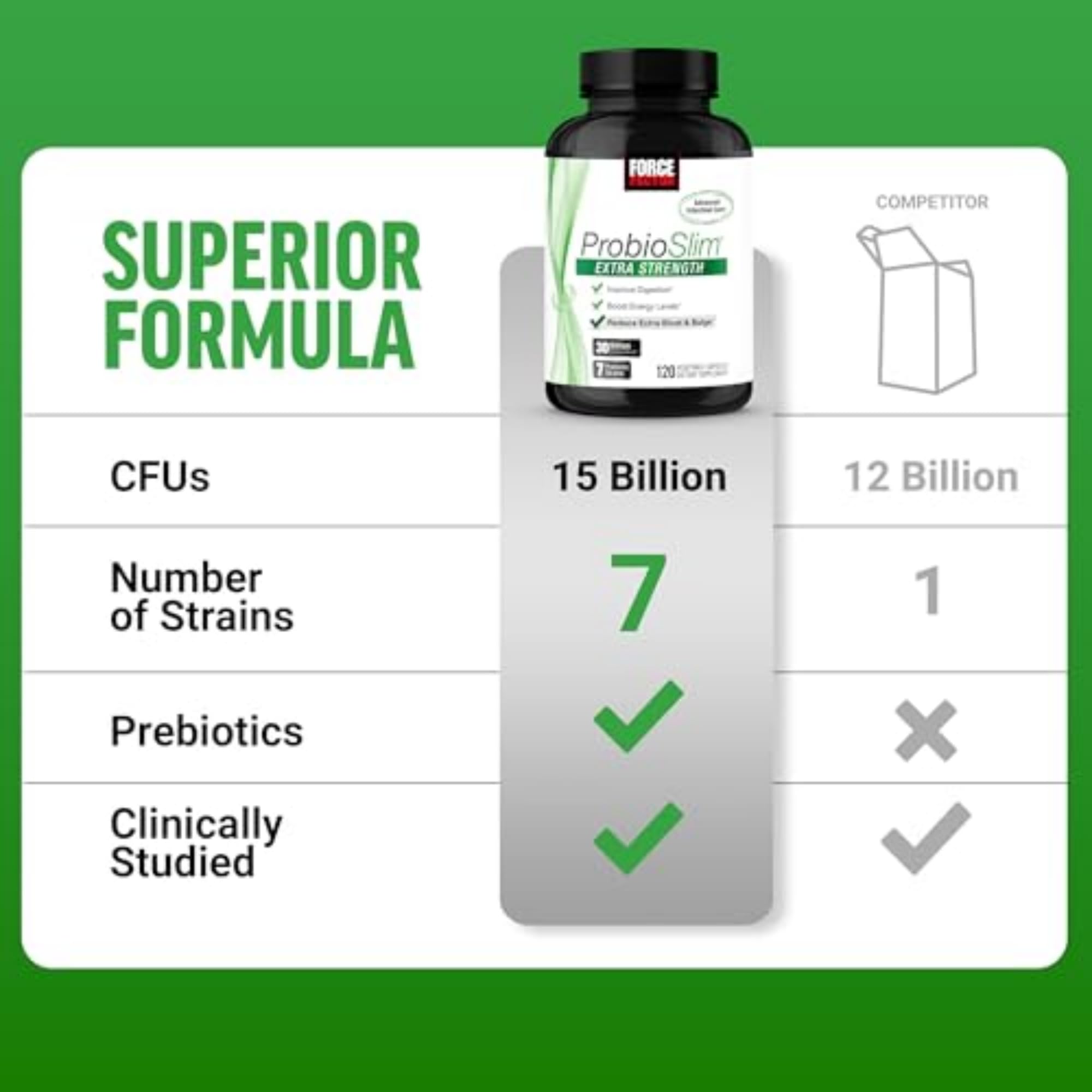 Force Factor ProbioSlim Extra Strength Probiotic ingredients list