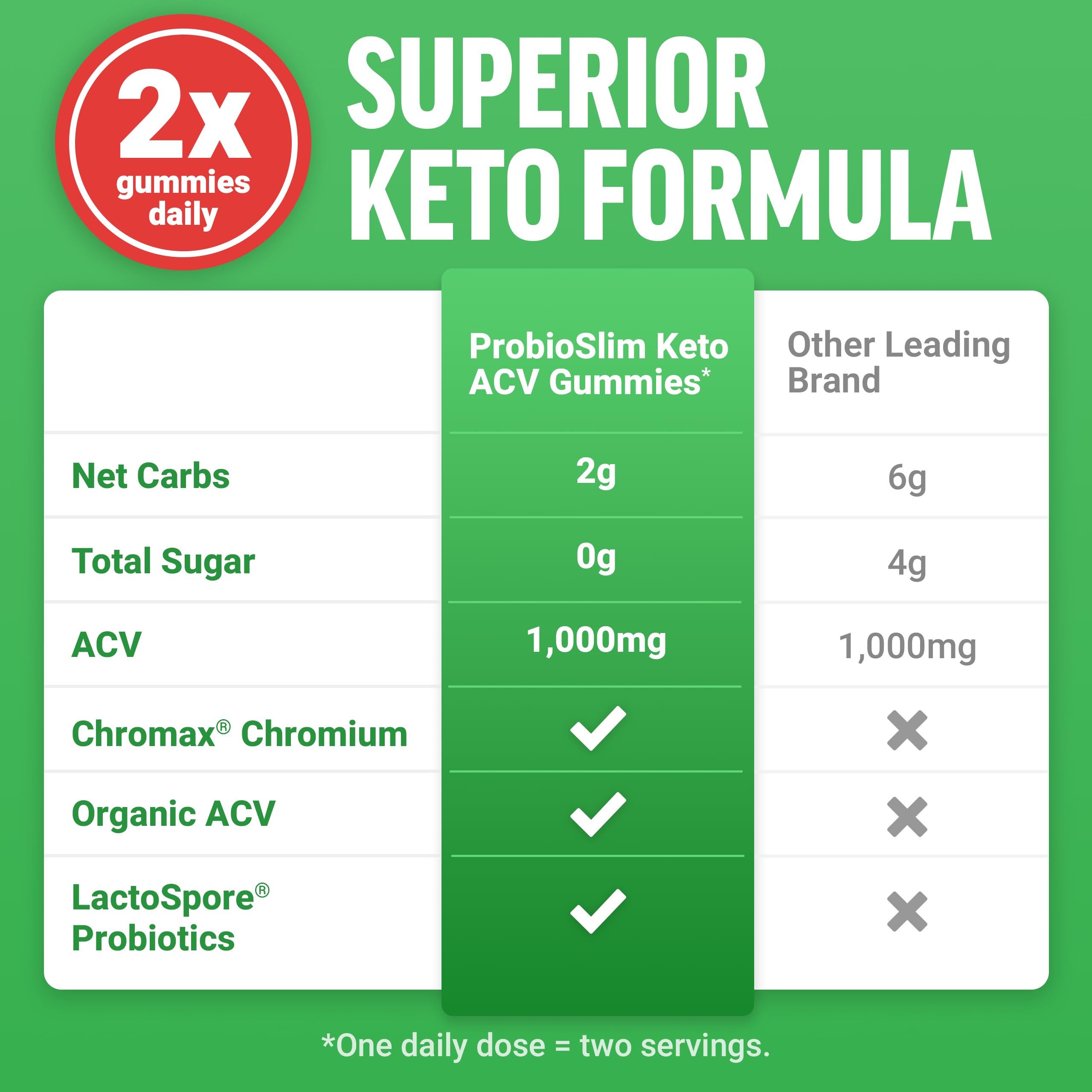Force Factor ProbioSlim Keto ACV Gummies nutritional information