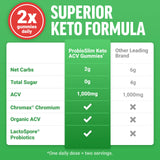 Force Factor ProbioSlim Keto ACV Gummies nutritional information