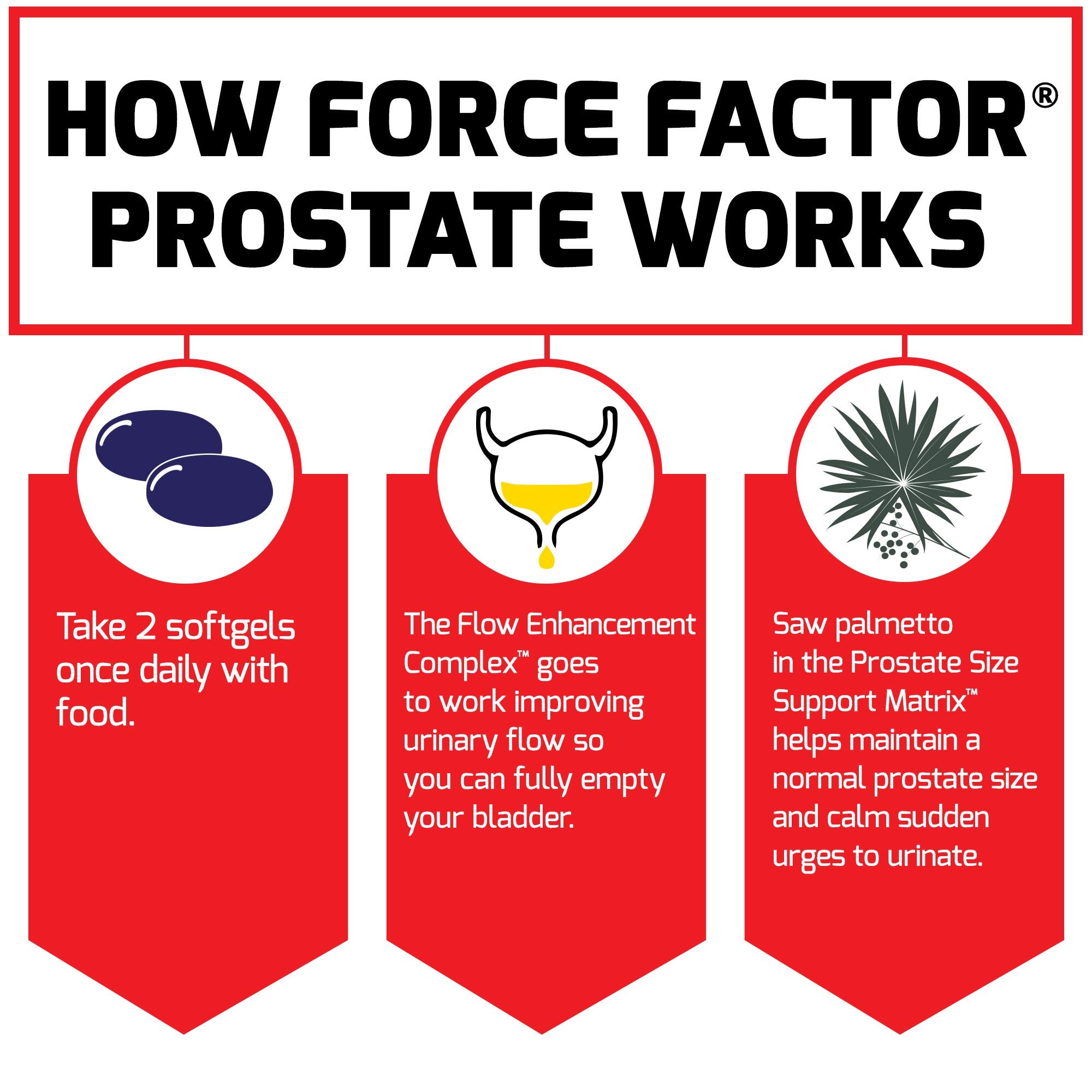 Force Factor Prostate Support Supplement in a lifestyle setting