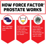 Force Factor Prostate Support Supplement in a lifestyle setting