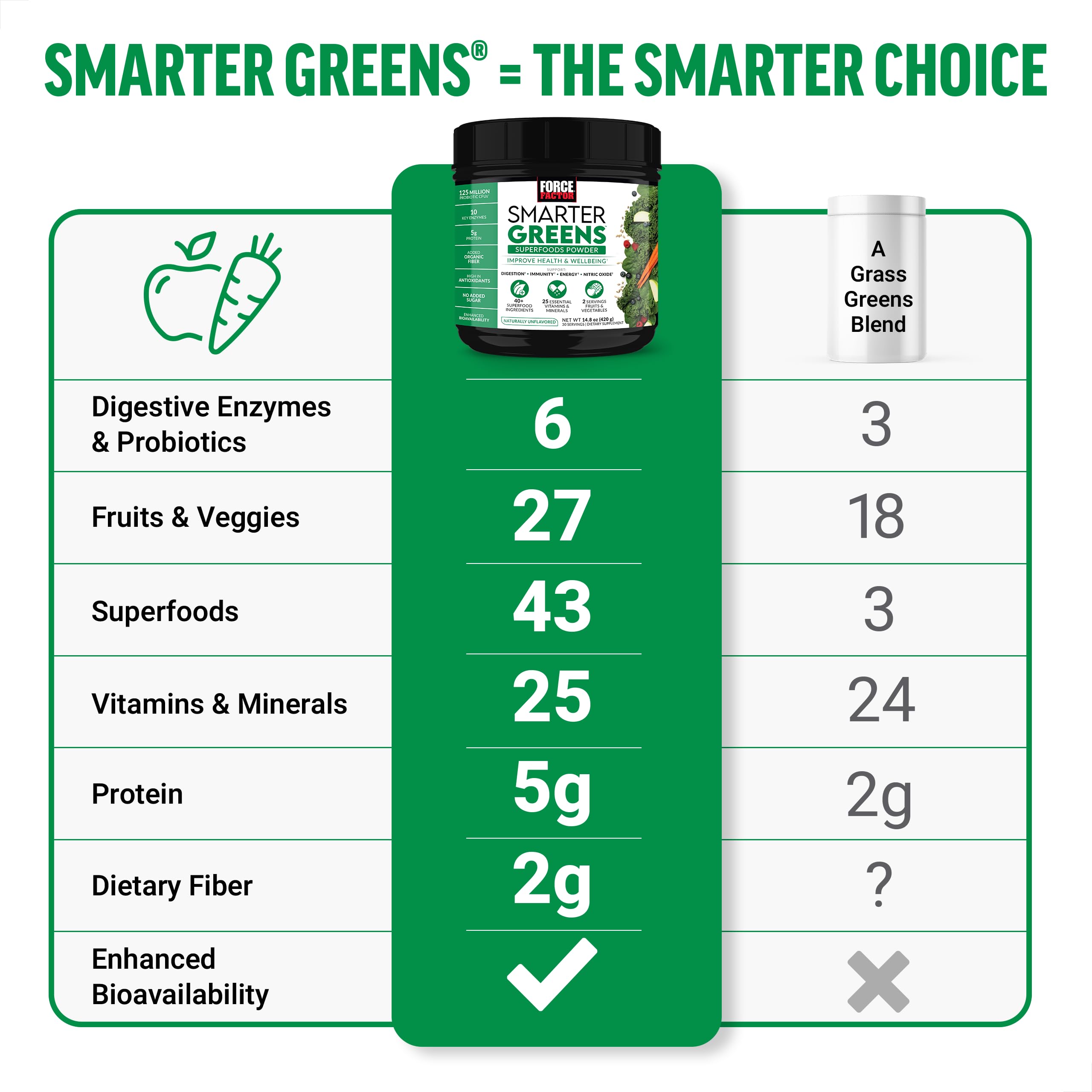 Force Factor Smarter Greens Superfood Powder 374g scoop with powder