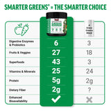 Force Factor Smarter Greens Superfood Powder 374g scoop with powder