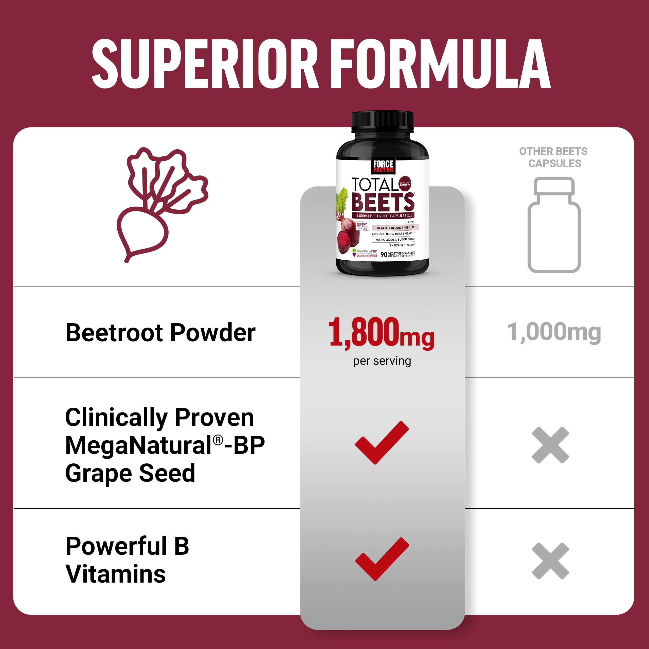 Force Factor Total Beets Beet Root Capsules 1800mg on a table