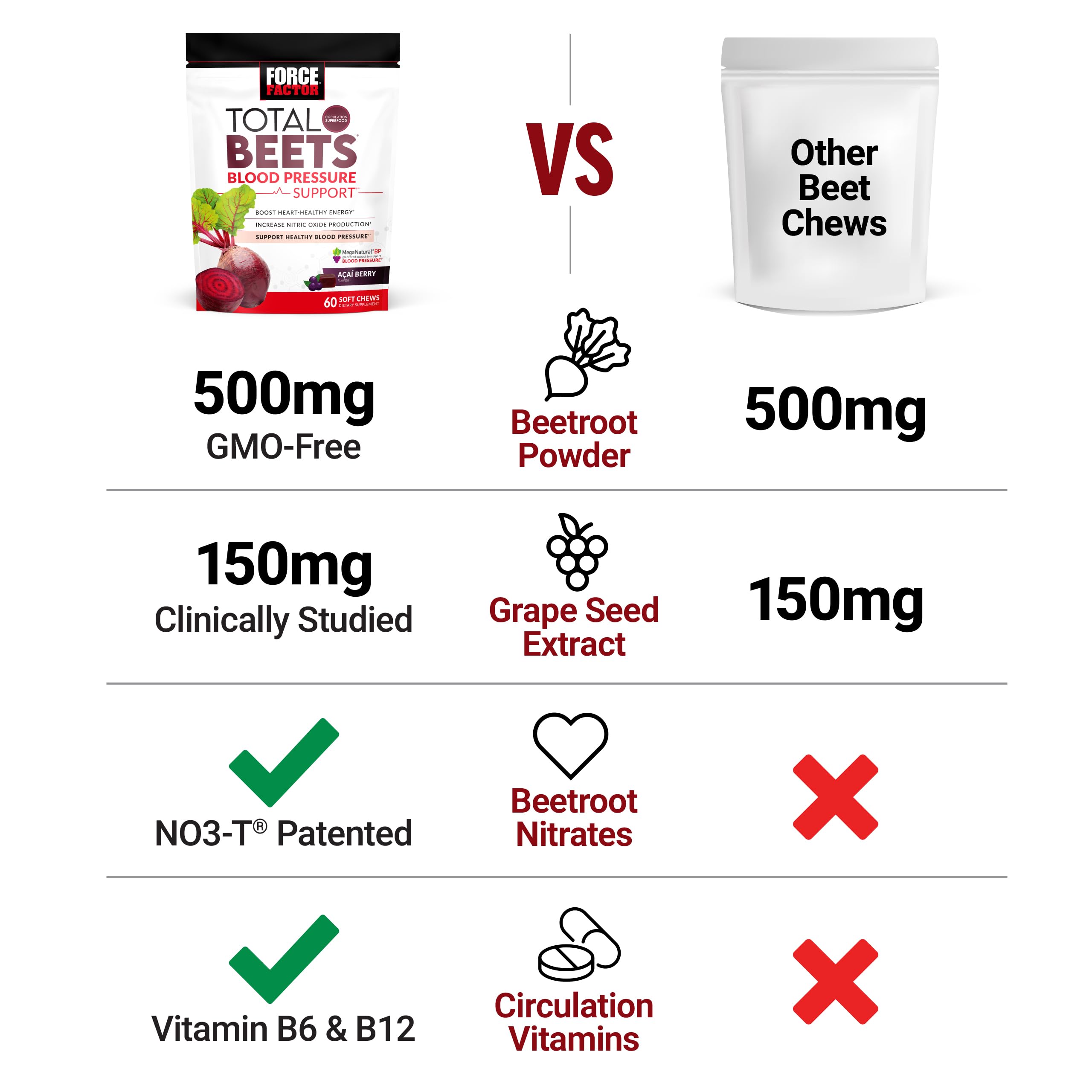 Force Factor Total Beets Blood Pressure Support Chews in a bowl