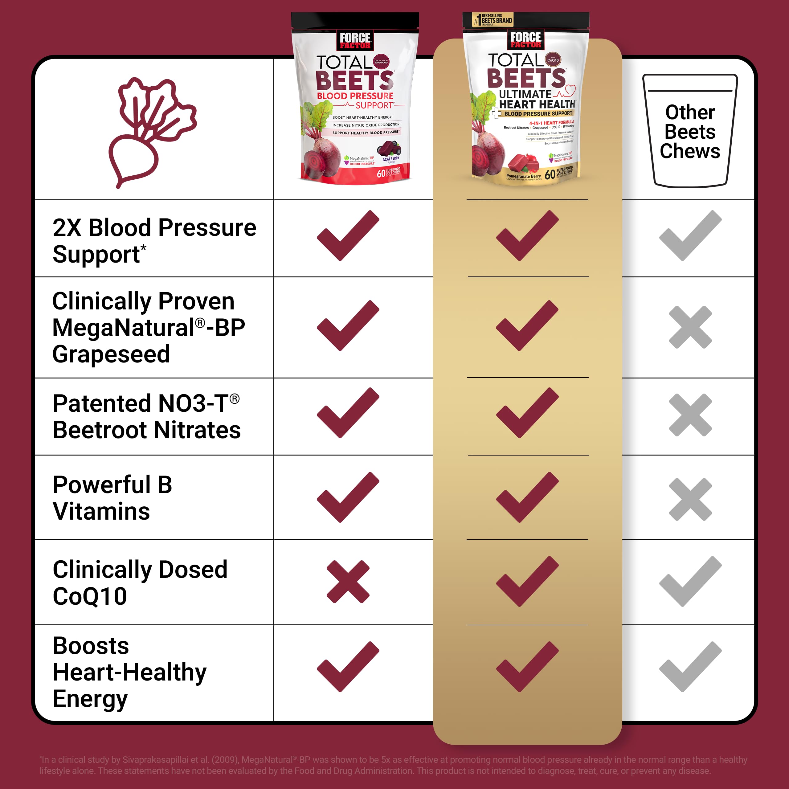 Force Factor Total Beets daily wellness Soft Chews side view
