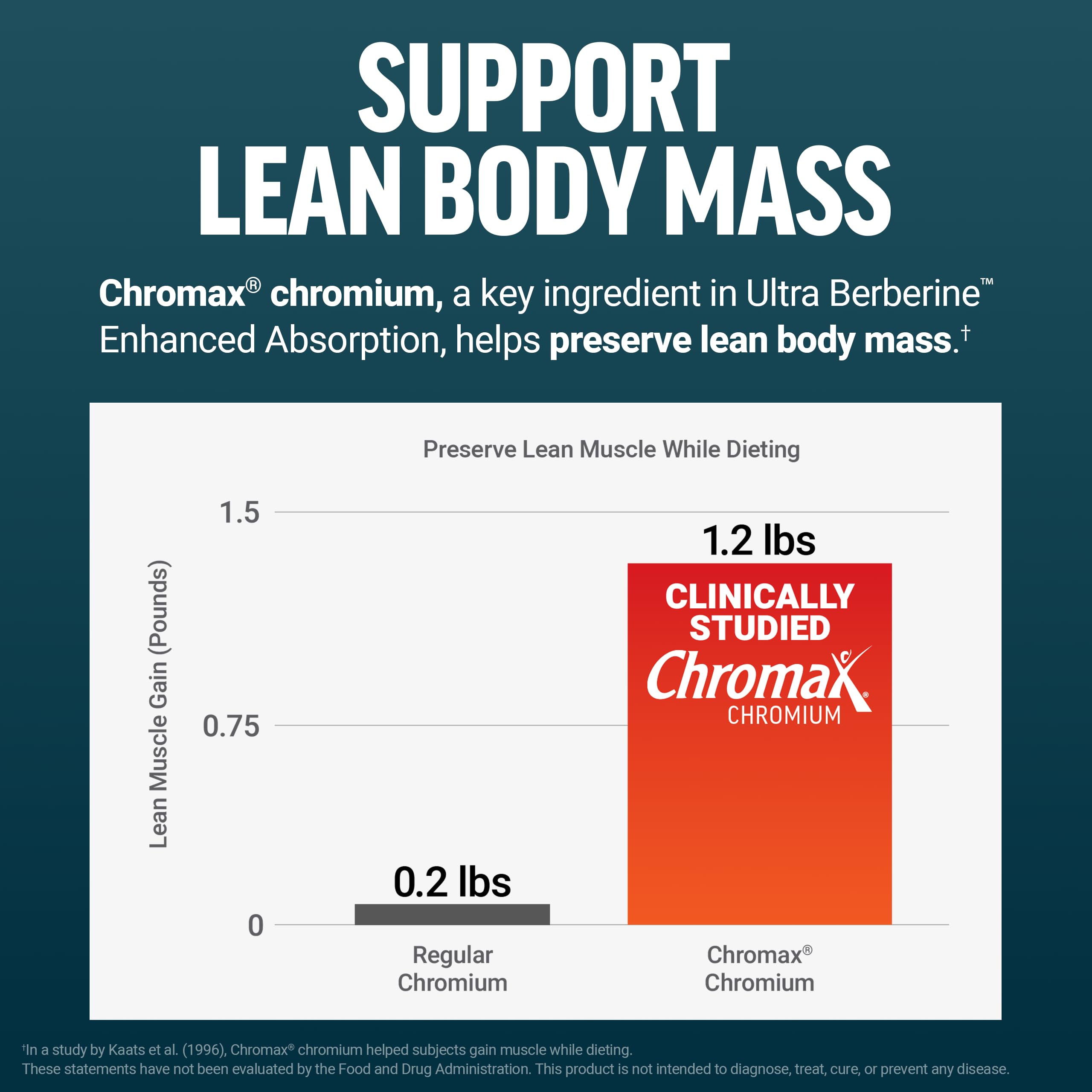 Force Factor Ultra Berberine support Absorption side view showing capsule count