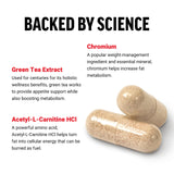 Force Factor Women's Fat Burner packaging with ingredients listed