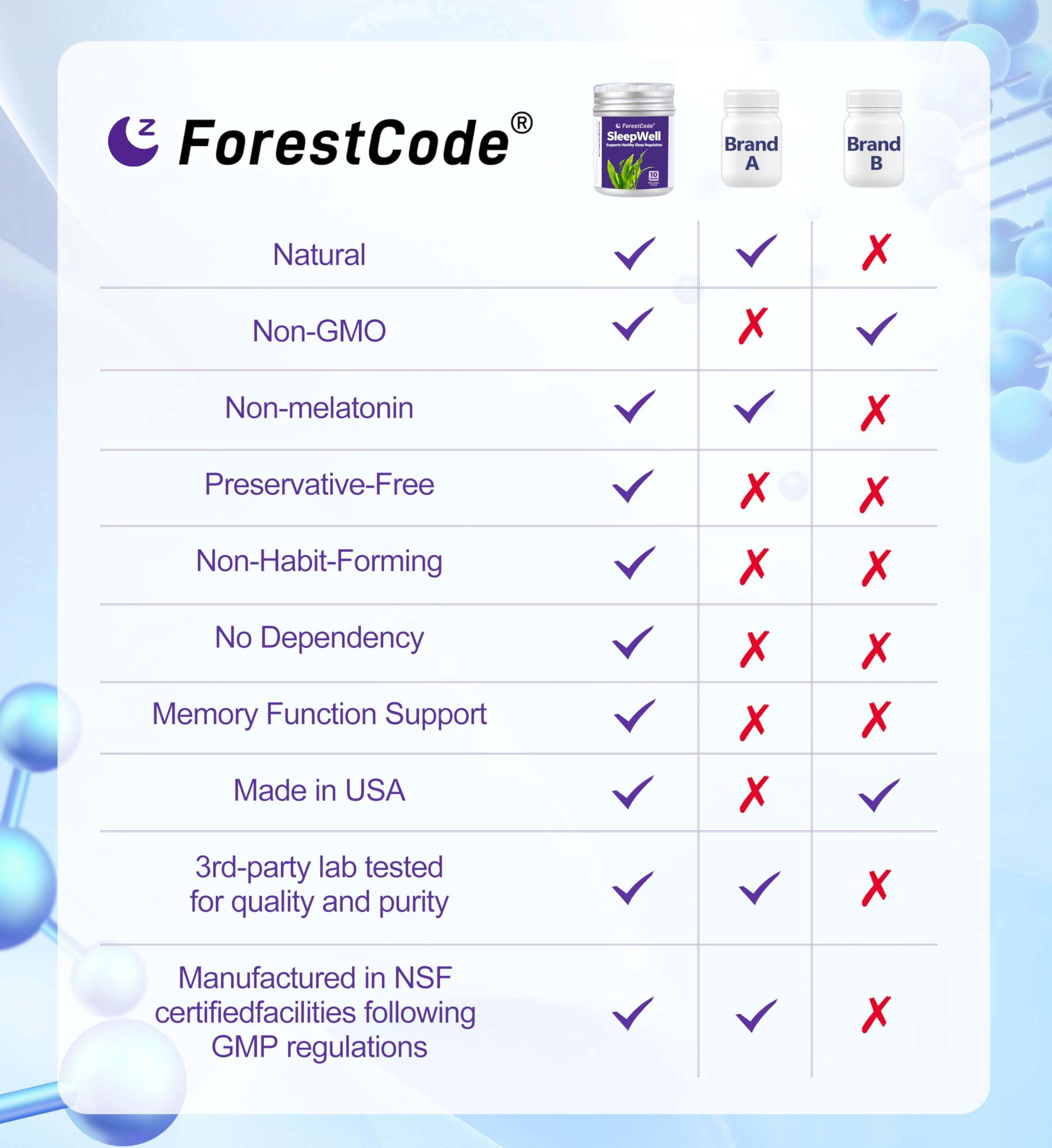 ForestCode Natural Sleep Aid capsules opened bottle