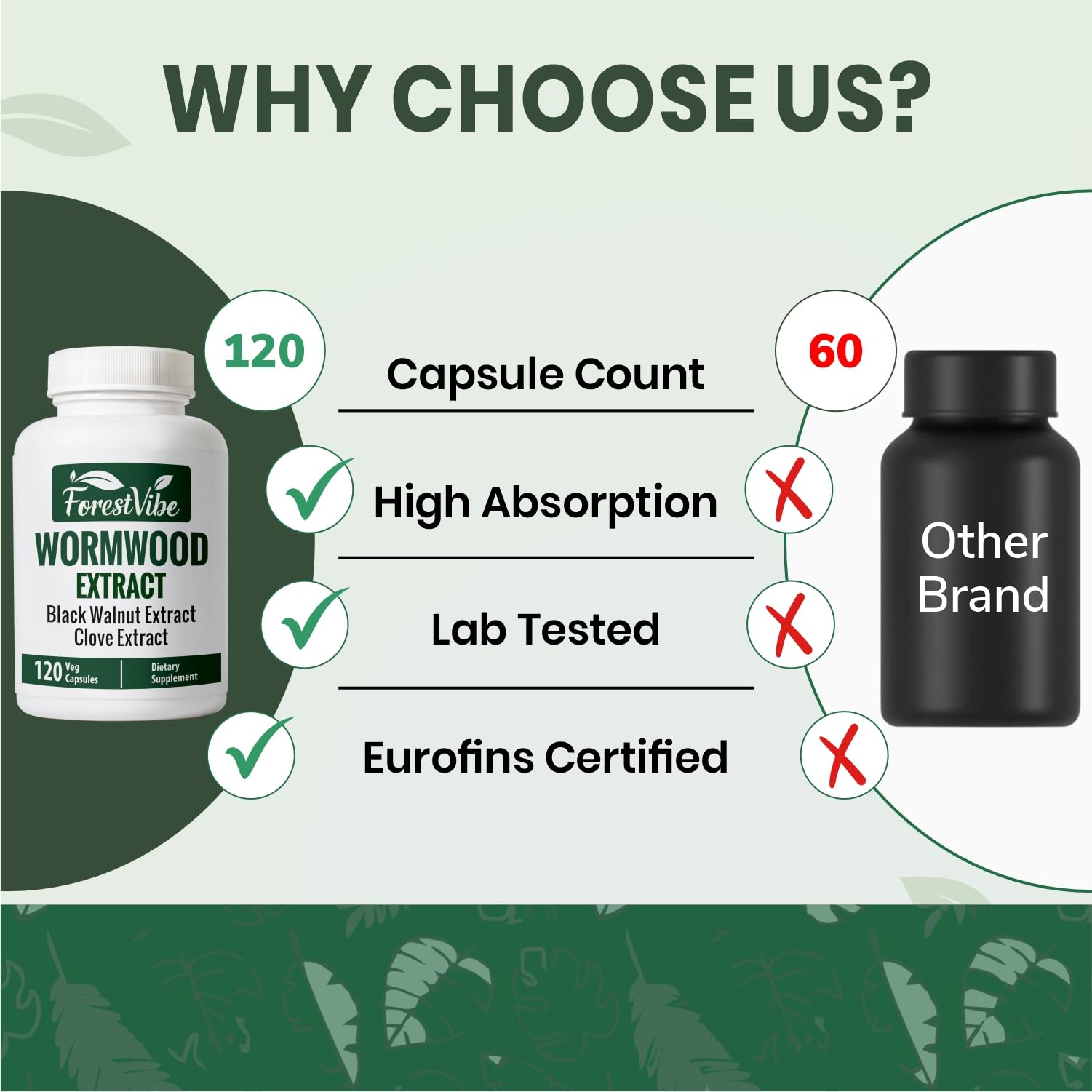 ForestVibe 3-in-1 Herbal Complex capsules on a wooden table