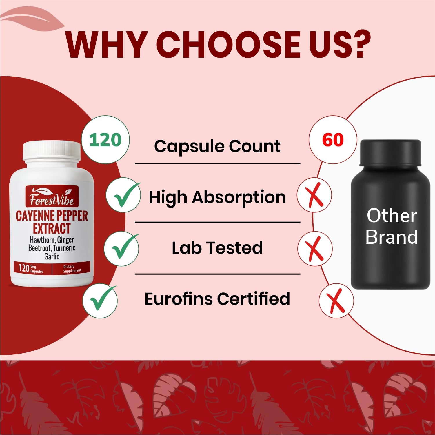 ForestVibe Cayenne Pepper Capsules on a wooden table