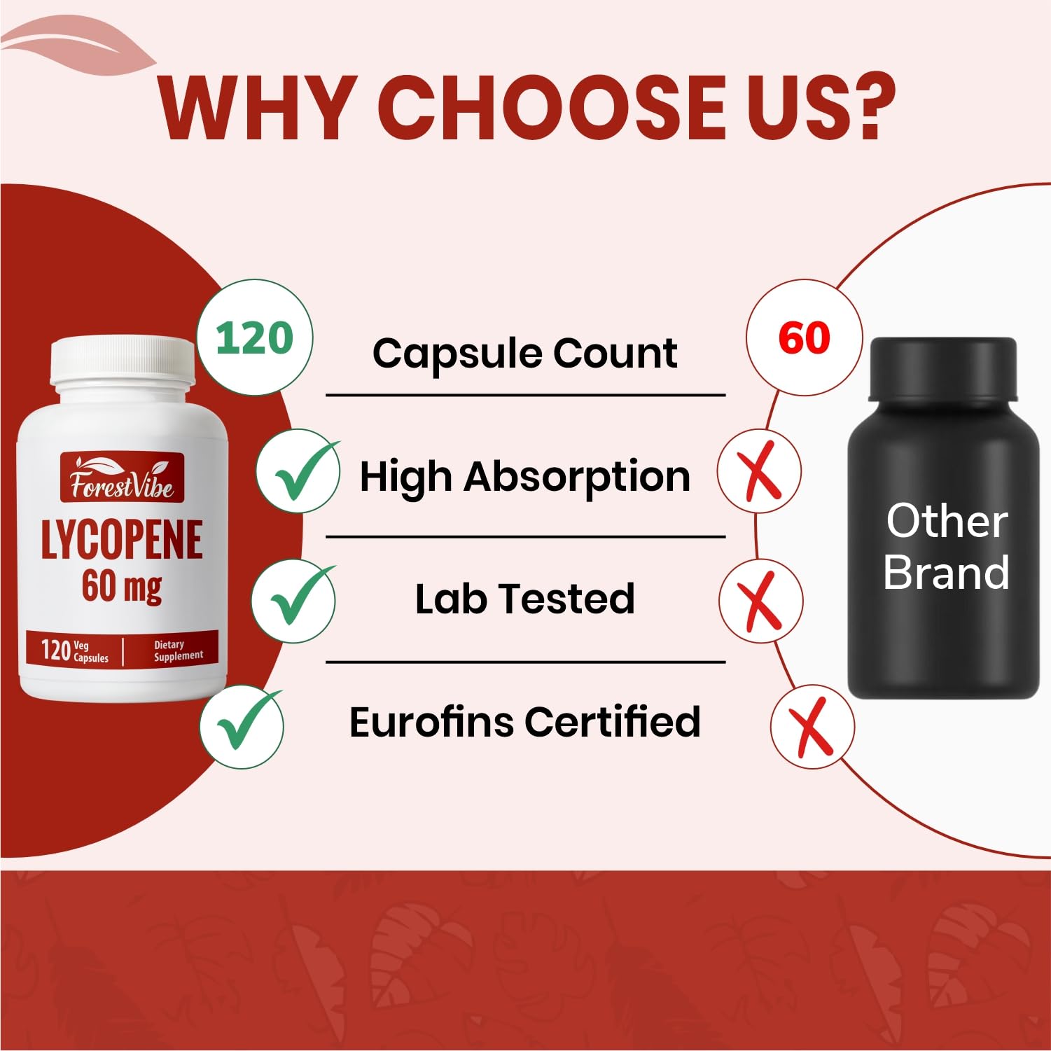 ForestVibe Lycopene Supplement 60mg side view with dosage details