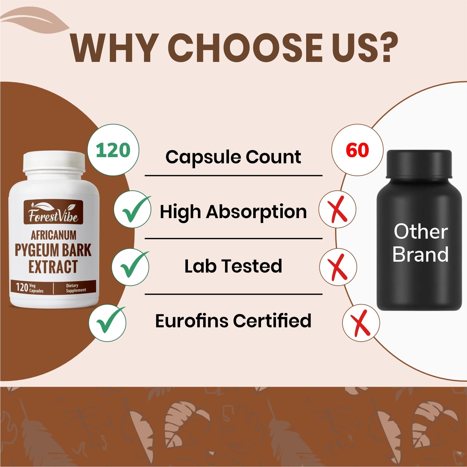 ForestVibe Pygeum Bark Extract 500mg capsules on a wooden surface