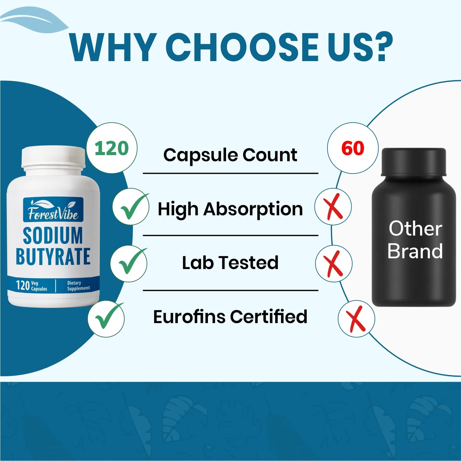 ForestVibe Sodium Butyrate Capsules with a measuring spoon