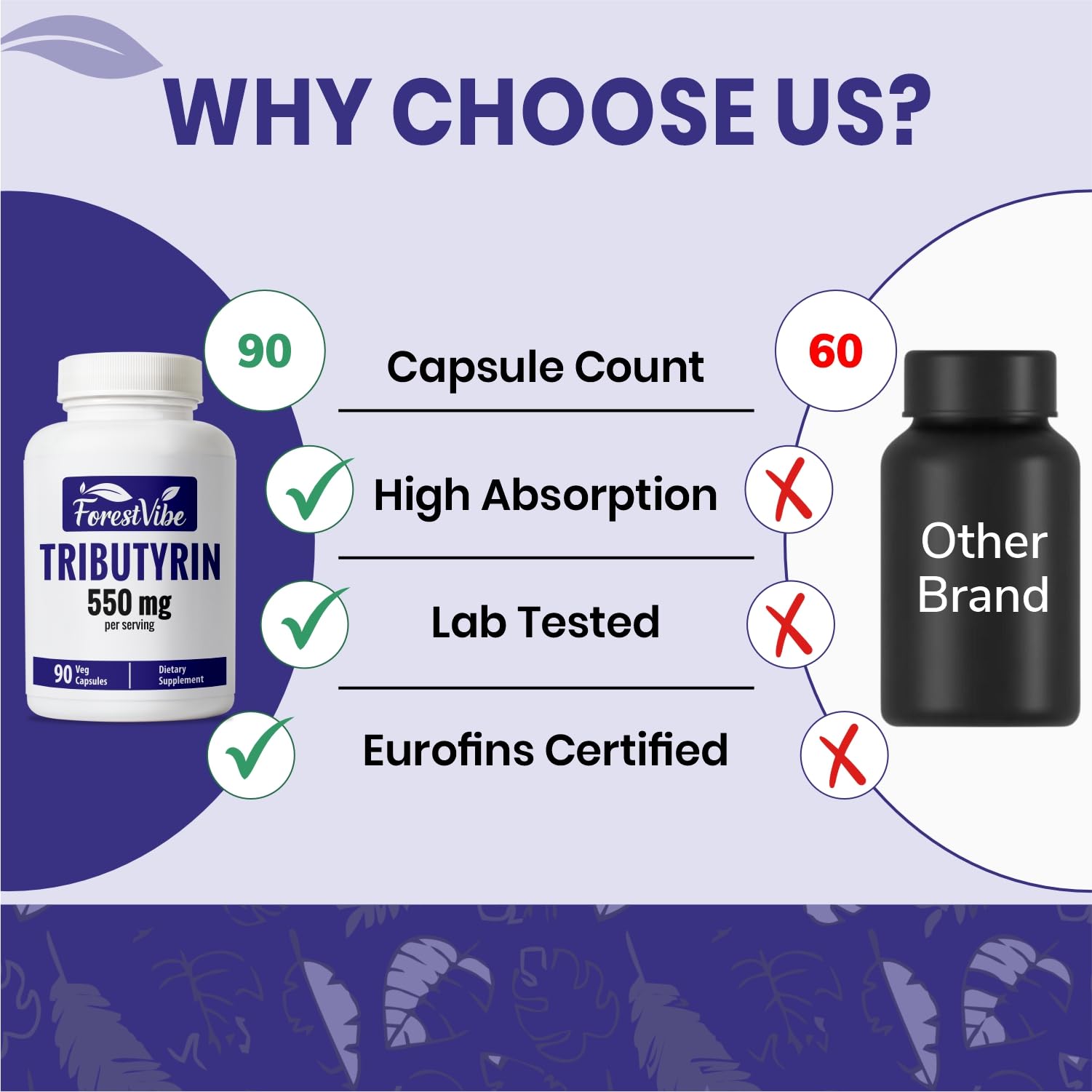 ForestVibe Tributyrin Supplement capsules on a wooden surface
