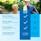 Fortifeye Vitamins Super Omega-3 Fish Oil 1600mg softgel side view