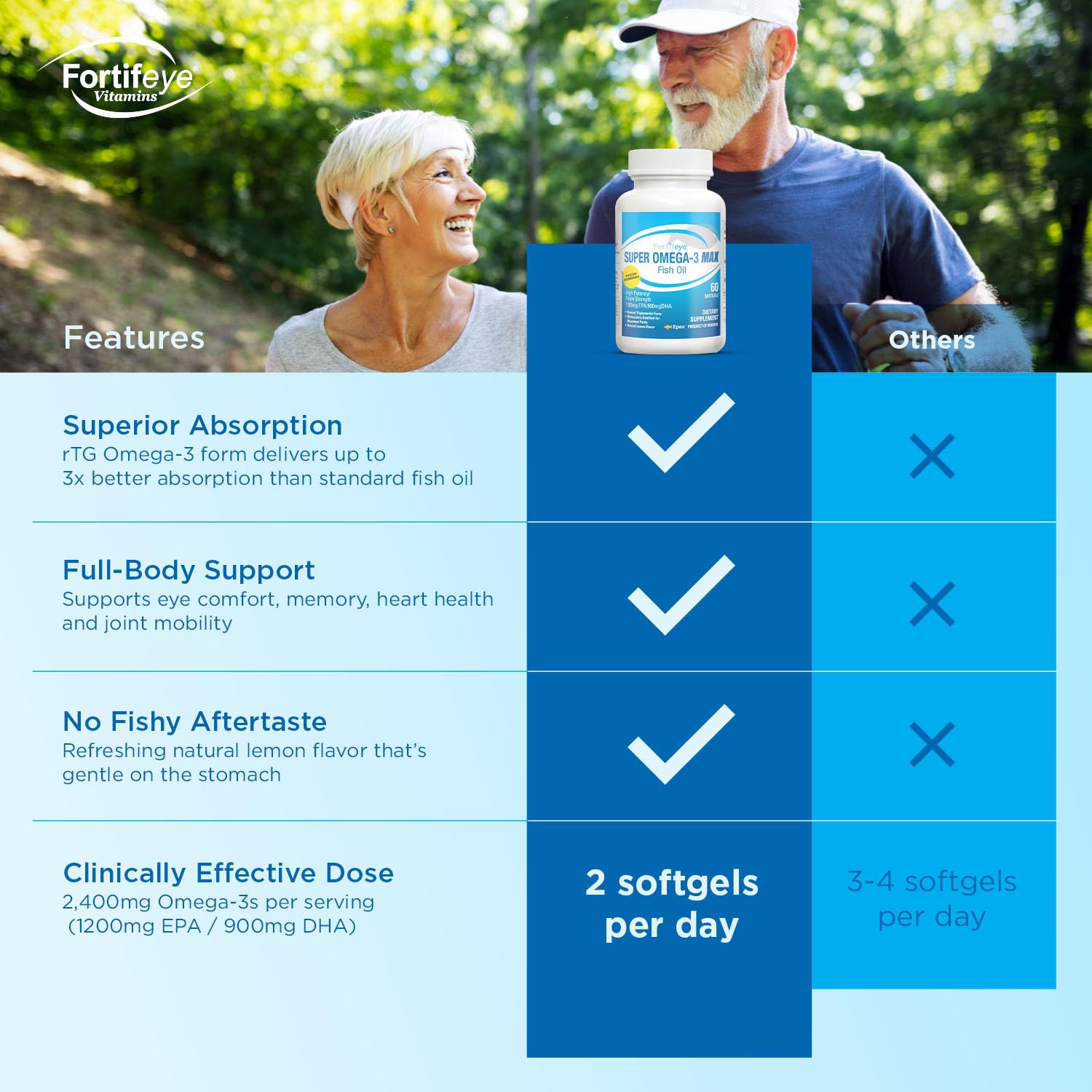 Fortifeye Vitamins Super Omega-3 Max Fish Oil 2400mg softgel close-up