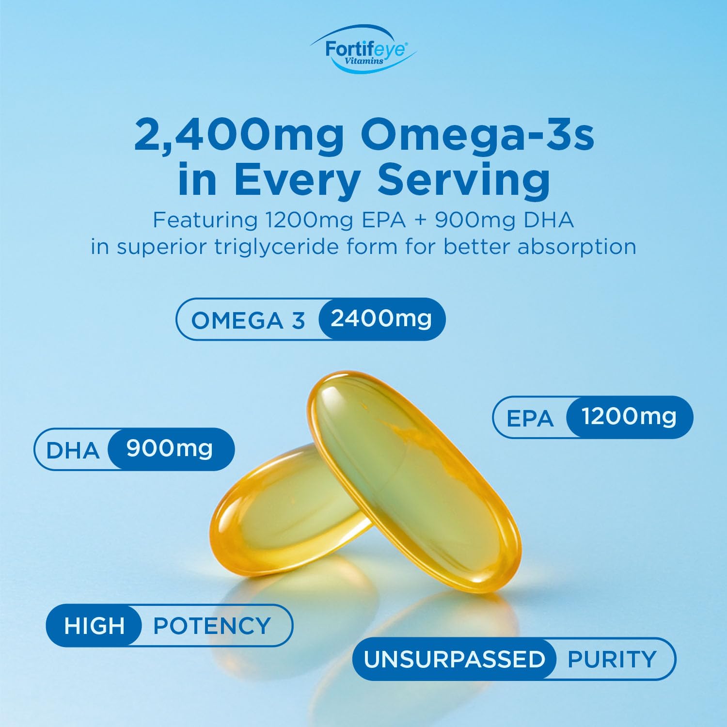 Fortifeye Vitamins Super Omega-3 Max Fish Oil 2400mg softgel side view