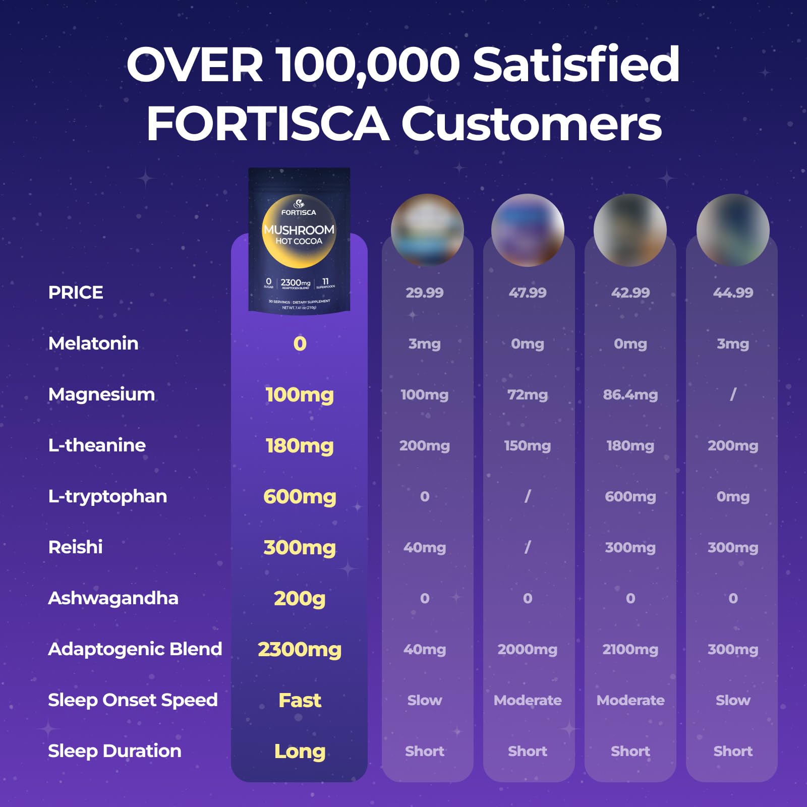 FORTISCA Mushroom Hot Cocoa with ingredients displayed