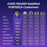 FORTISCA Mushroom Hot Cocoa with ingredients displayed
