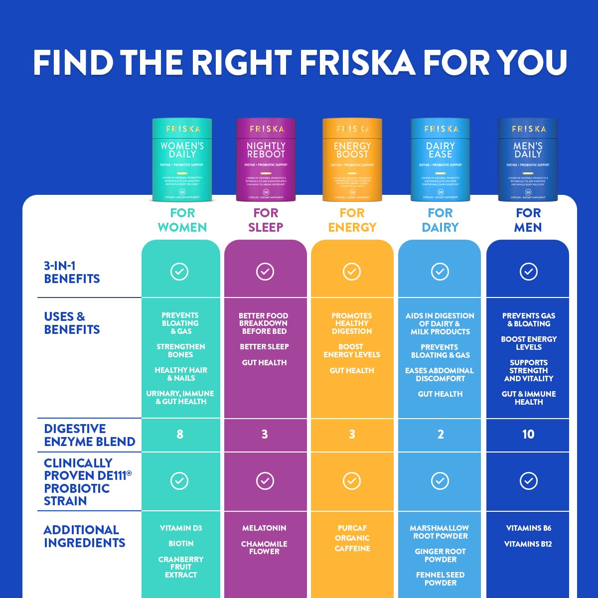 FR!SKA Dairylytic Multi-Enzyme Capsules with measuring spoon